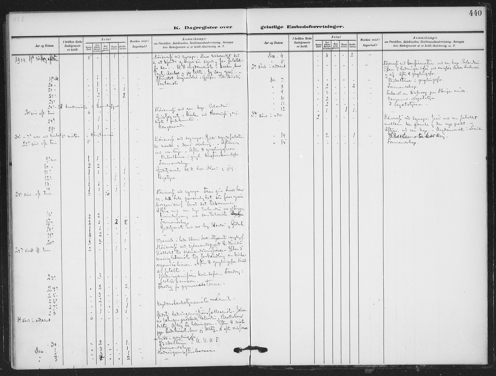 Skien kirkebøker, SAKO/A-302/F/Fa/L0012: Parish register (official) no. 12, 1908-1914, p. 440