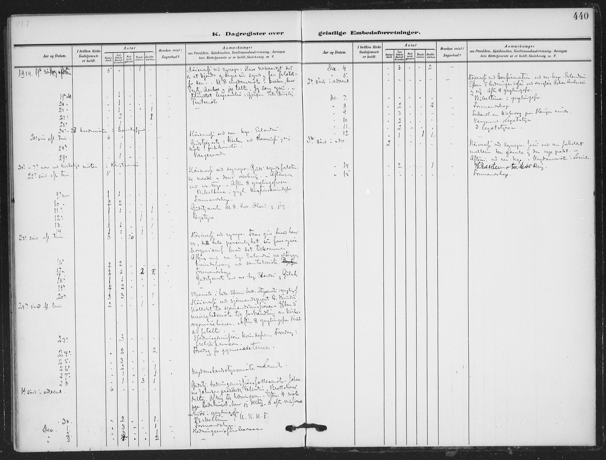 Skien kirkebøker, AV/SAKO-A-302/F/Fa/L0012: Parish register (official) no. 12, 1908-1914, p. 440