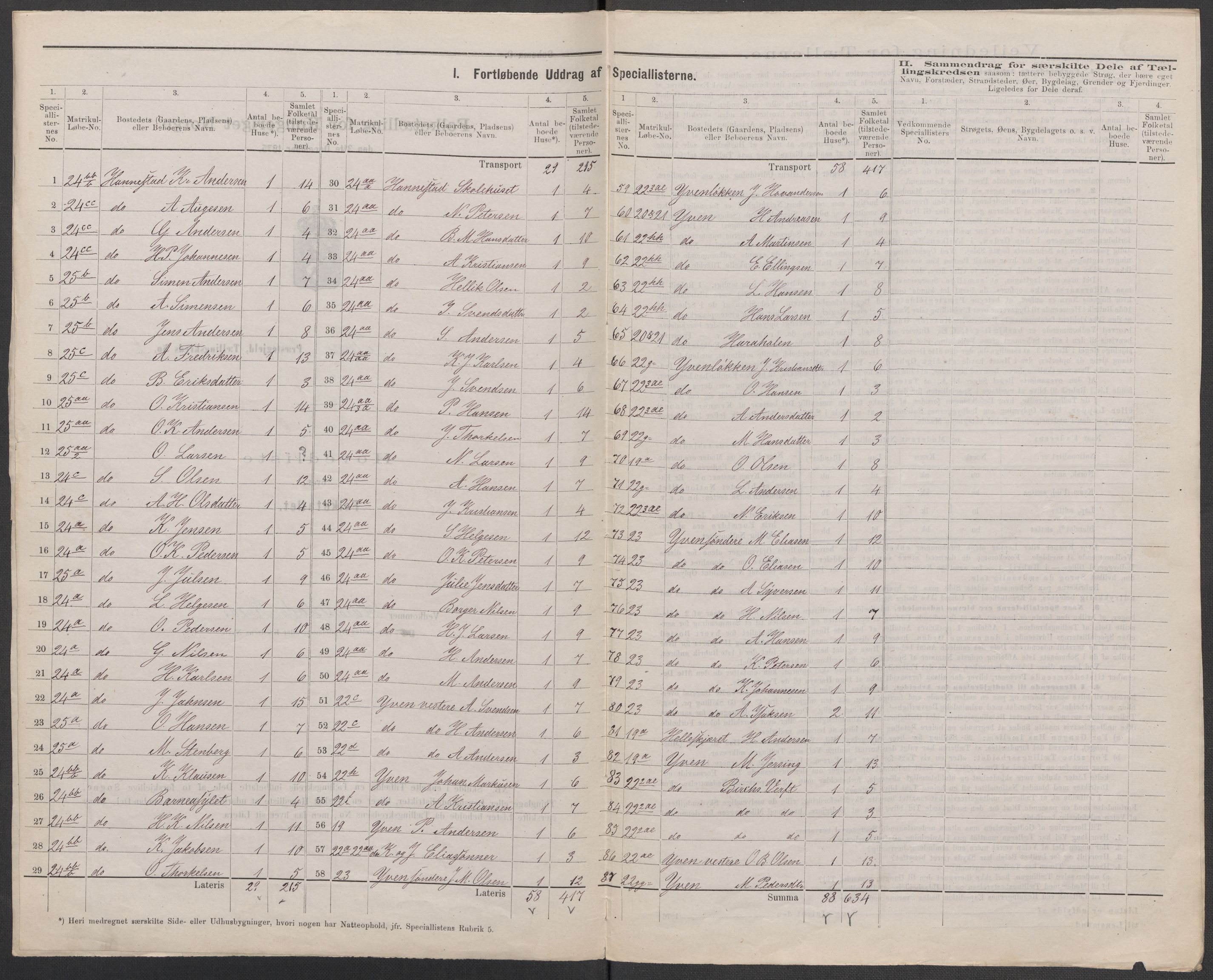 RA, 1875 census for 0130P Tune, 1875, p. 25