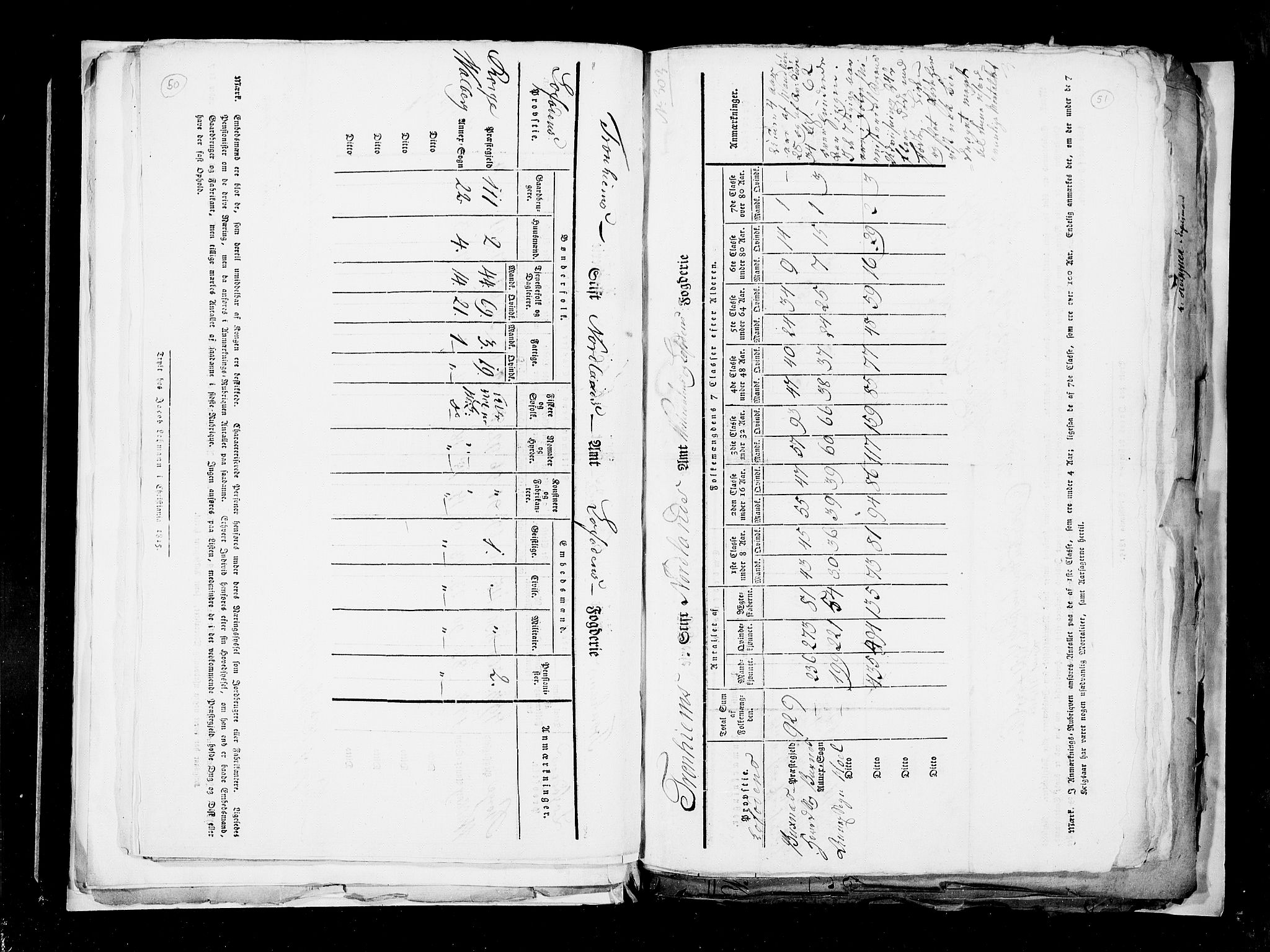 RA, Census 1815, vol. 3: Tromsø stift and cities, 1815, p. 36