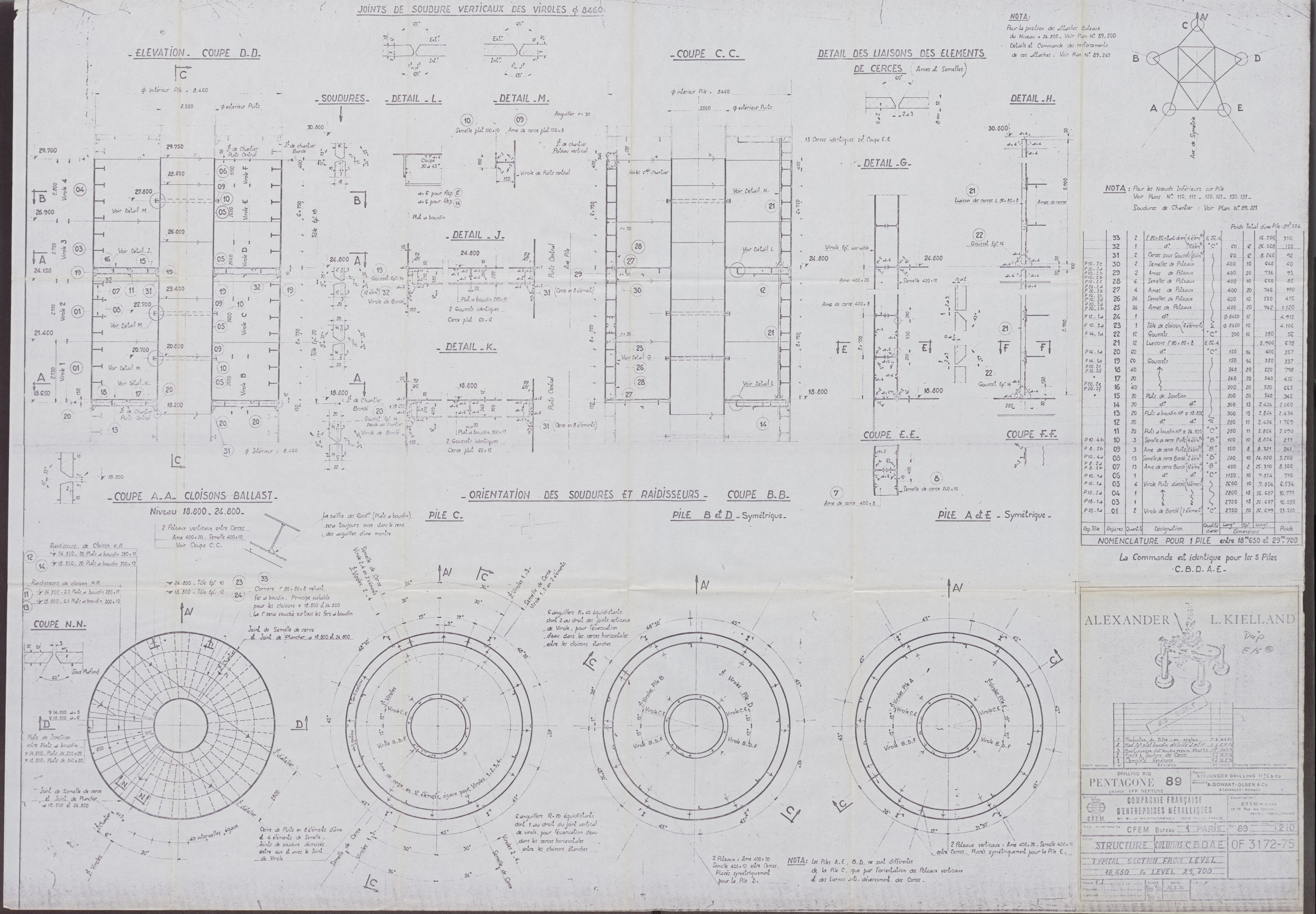 Justisdepartementet, Granskningskommisjonen ved Alexander Kielland-ulykken 27.3.1980, AV/RA-S-1165/D/L0008: D Forex Neptune (D9 av 9)/E CFEM (E12-E14 av 35), 1980-1981, p. 29