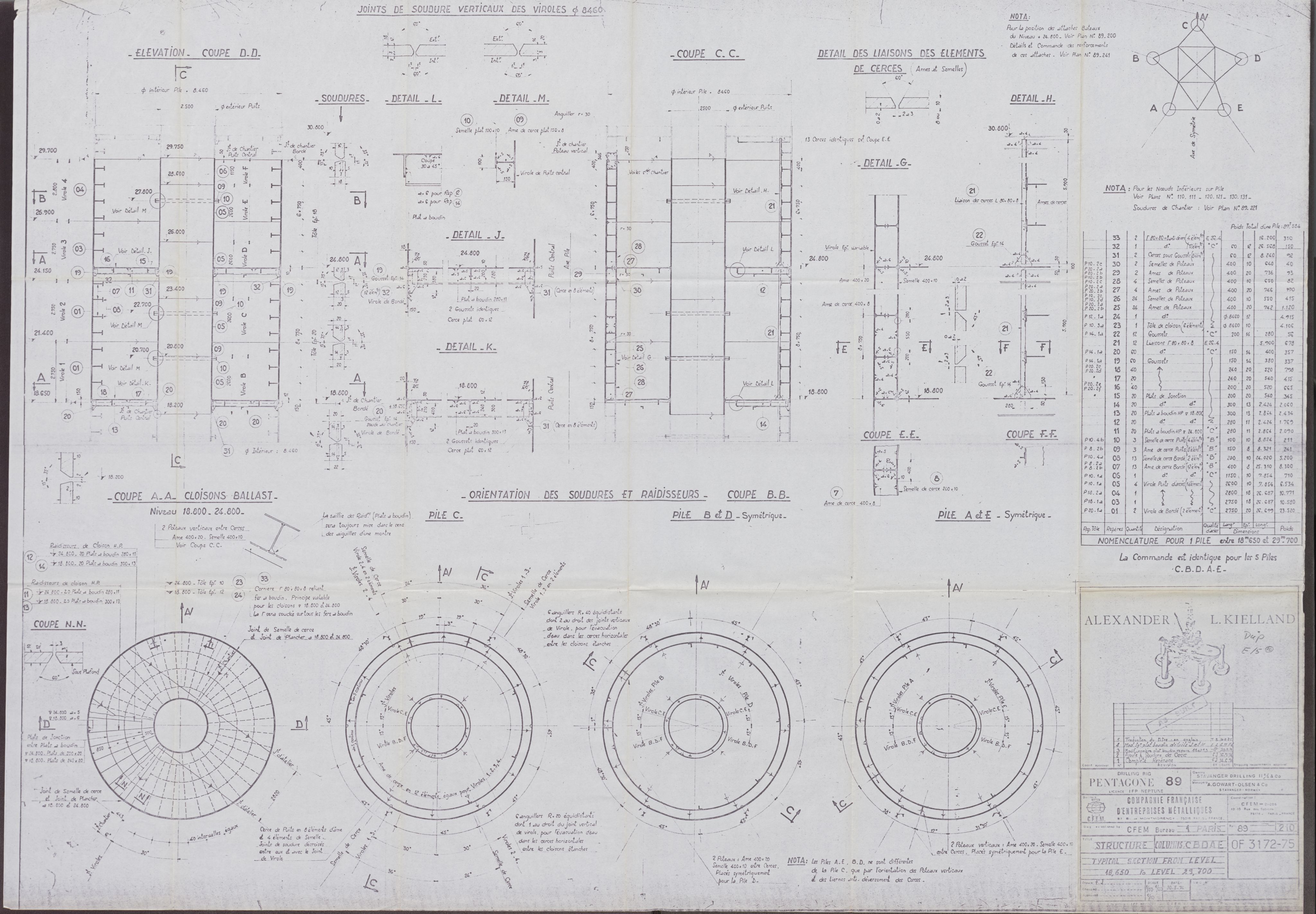 Justisdepartementet, Granskningskommisjonen ved Alexander Kielland-ulykken 27.3.1980, RA/S-1165/D/L0008: D Forex Neptune (D9 av 9)/E CFEM (E12-E14 av 35), 1980-1981, p. 29