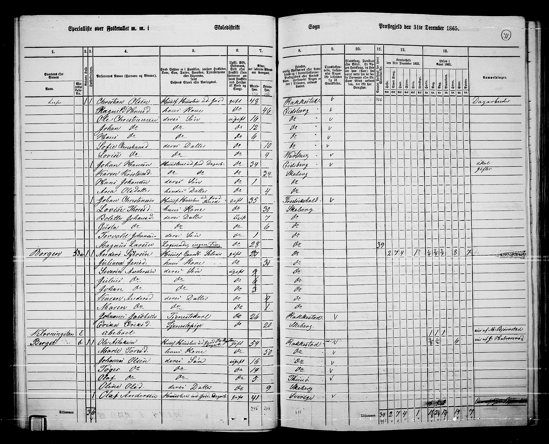 RA, 1865 census for Skjeberg, 1865, p. 67