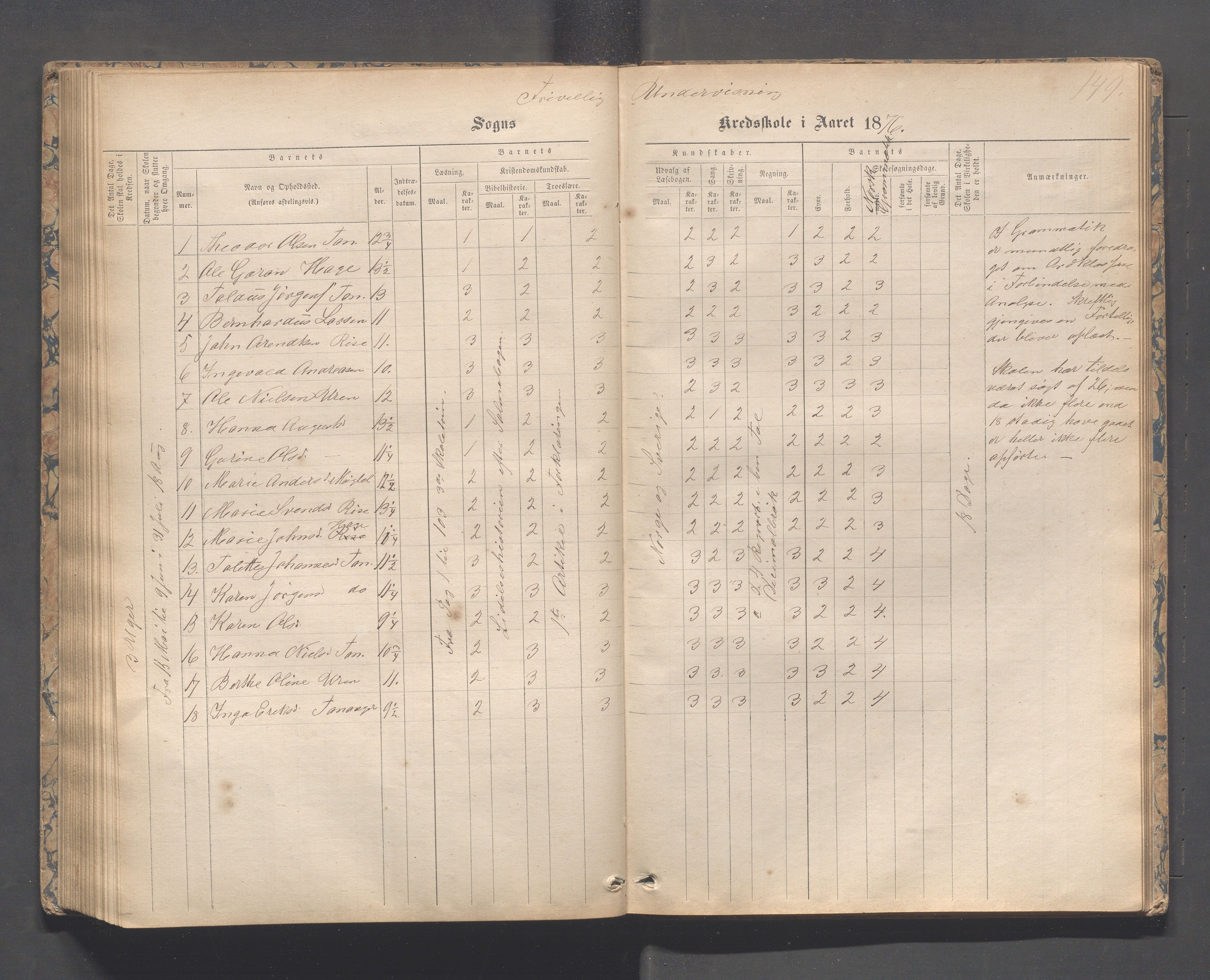 Håland kommune - Tananger skole, IKAR/K-102443/F/L0003: Skoleprotokoll , 1867-1884, p. 148b-149a