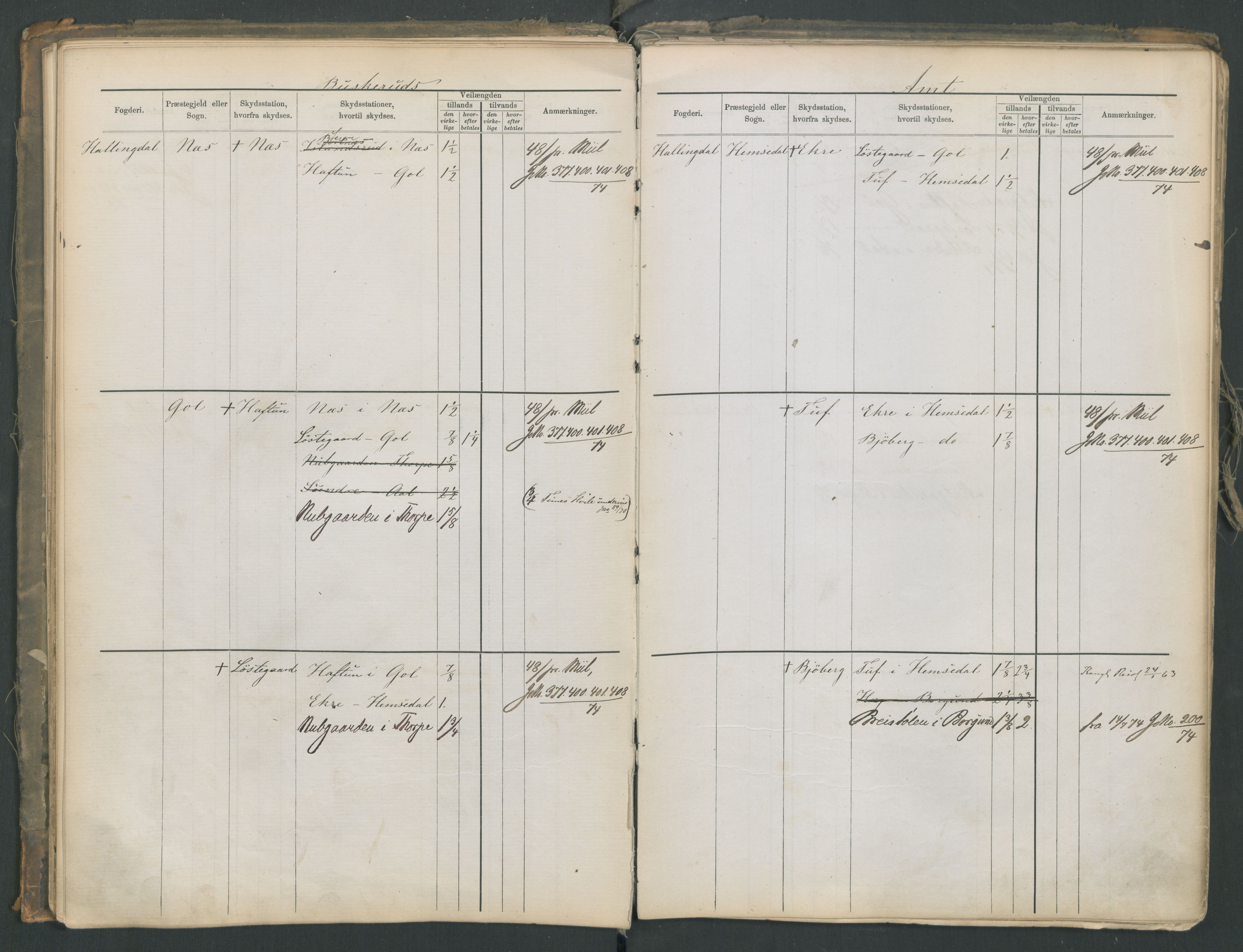 Samferdselsdepartementet, 4. postadministrasjonskontor, AV/RA-S-1345/G/Ge/Gea/L0002: Fortegnelse over skysstasjoner, 1875, p. 52