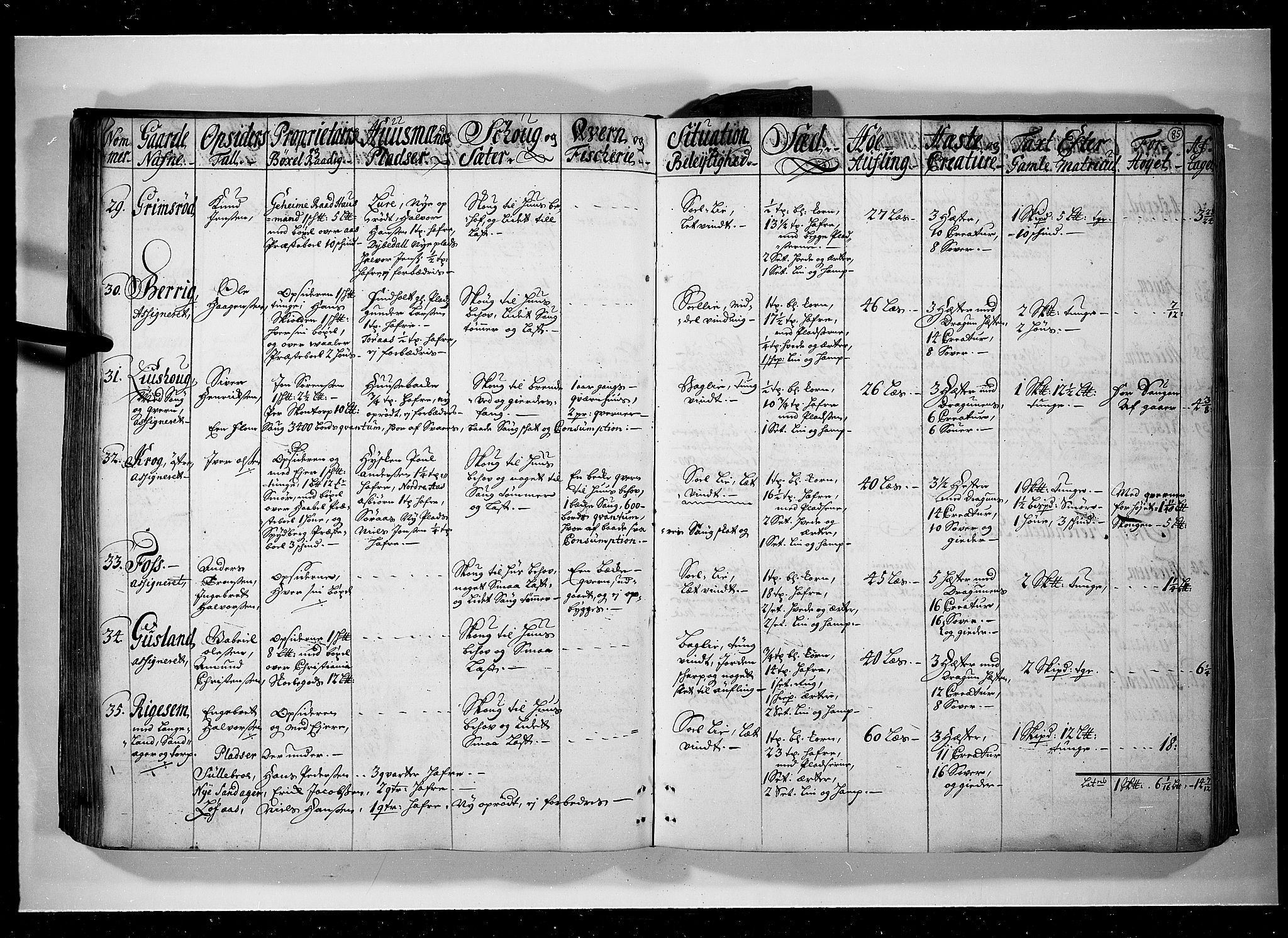 Rentekammeret inntil 1814, Realistisk ordnet avdeling, AV/RA-EA-4070/N/Nb/Nbf/L0095: Moss, Onsøy, Tune og Veme eksaminasjonsprotokoll, 1723, p. 84b-85a