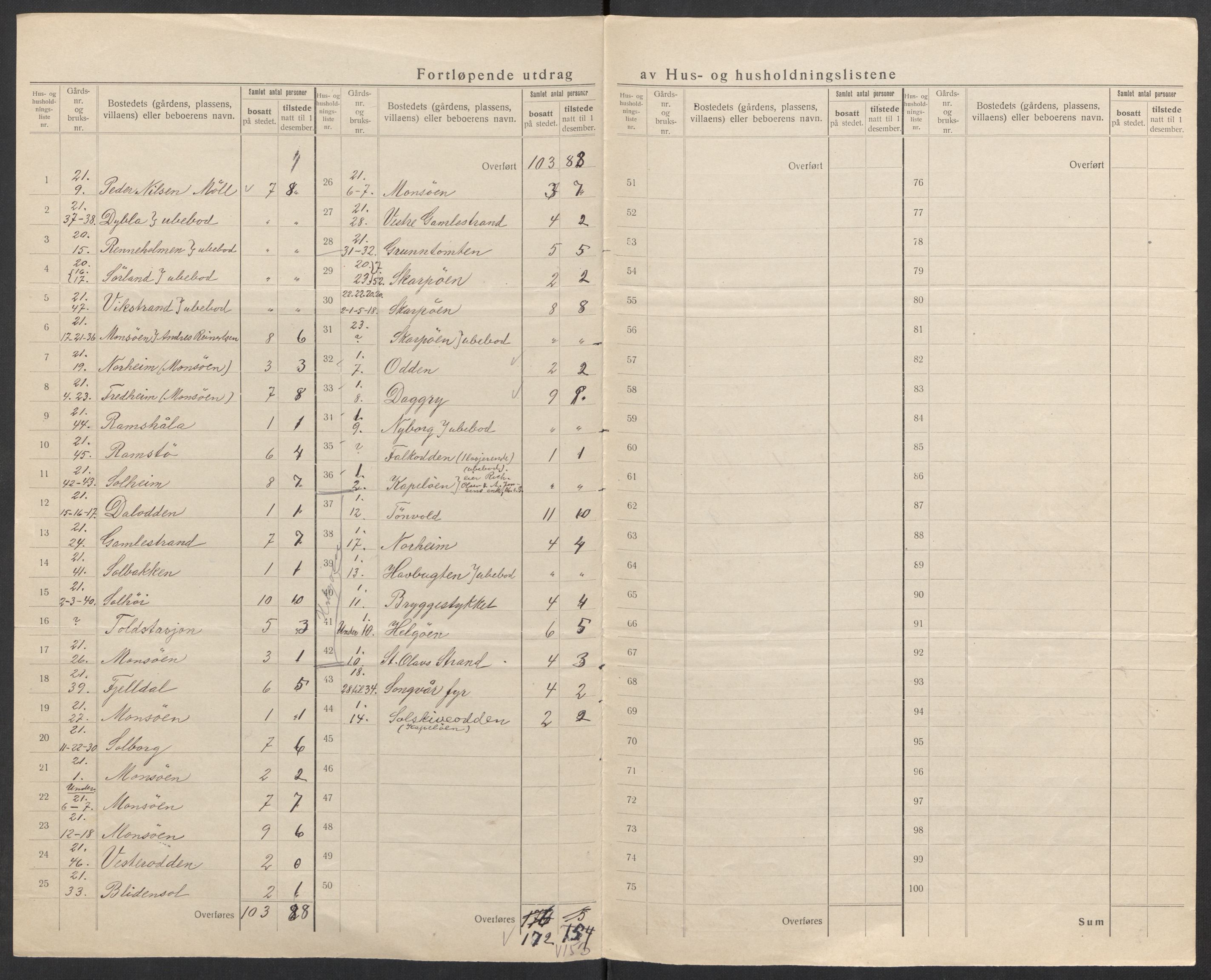 SAK, 1920 census for Søgne, 1920, p. 15