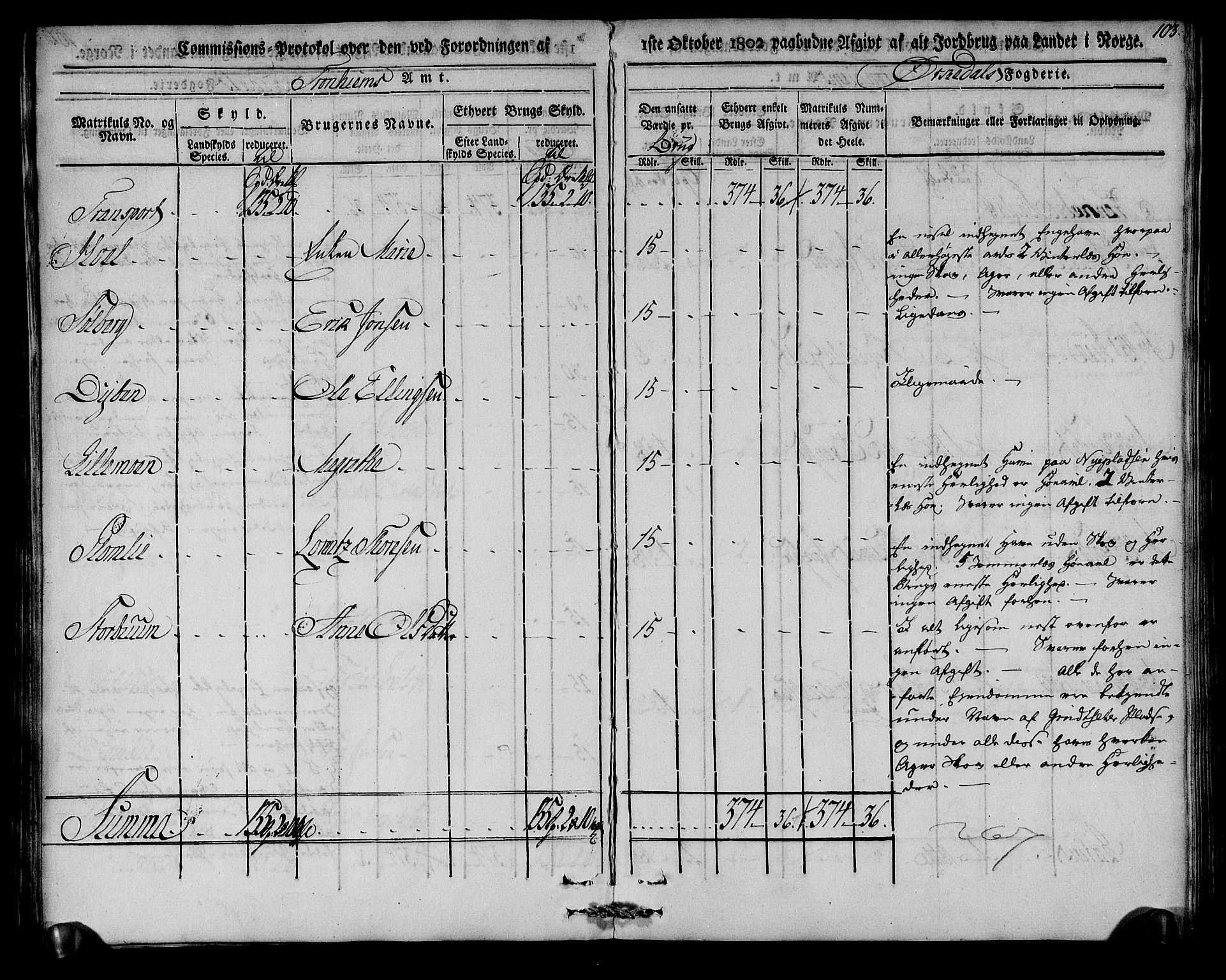 Rentekammeret inntil 1814, Realistisk ordnet avdeling, AV/RA-EA-4070/N/Ne/Nea/L0135: Orkdal og Gauldal fogderi. Kommisjonsprotokoll for Orkdalen, 1803, p. 103