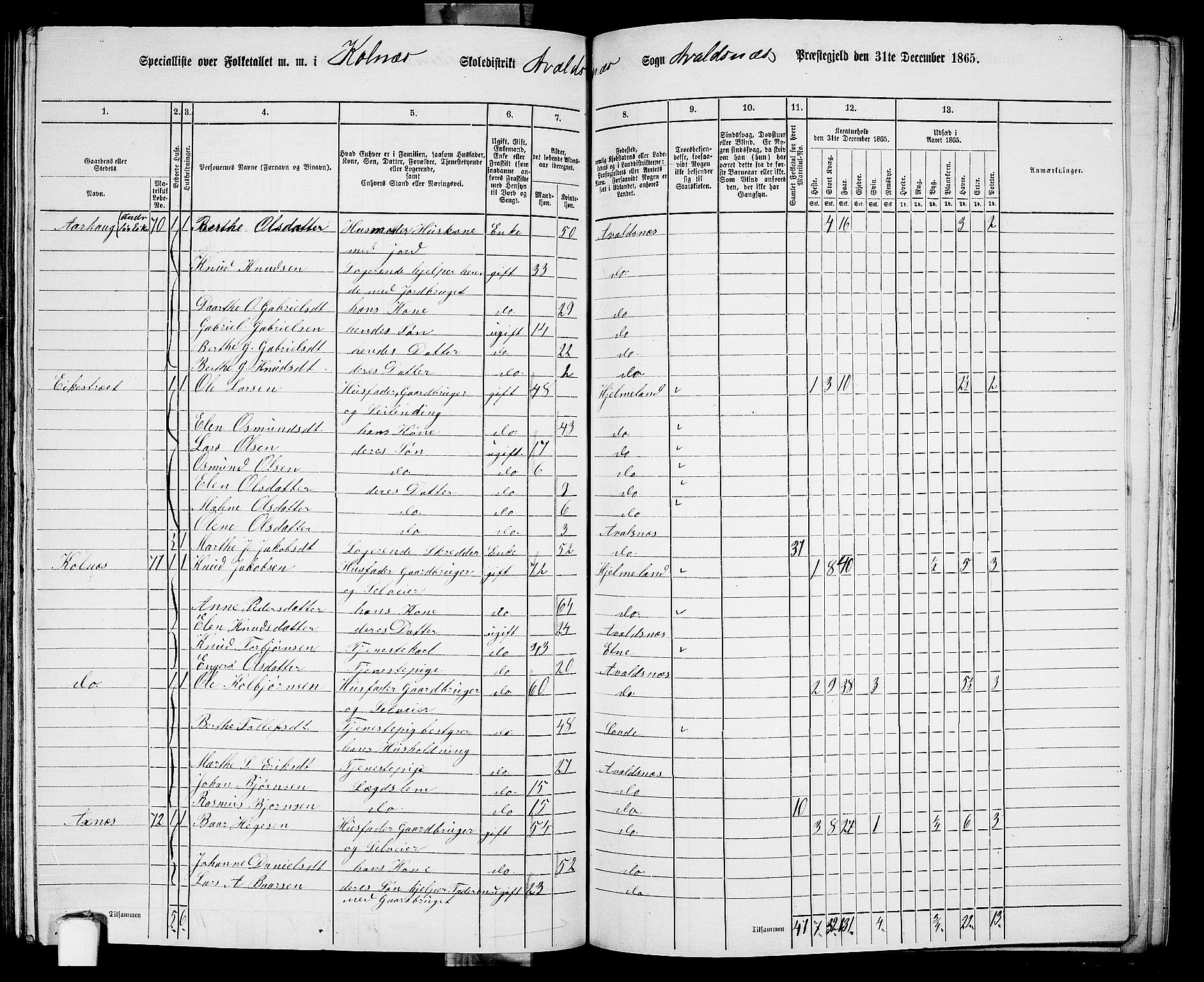 RA, 1865 census for Avaldsnes, 1865, p. 208