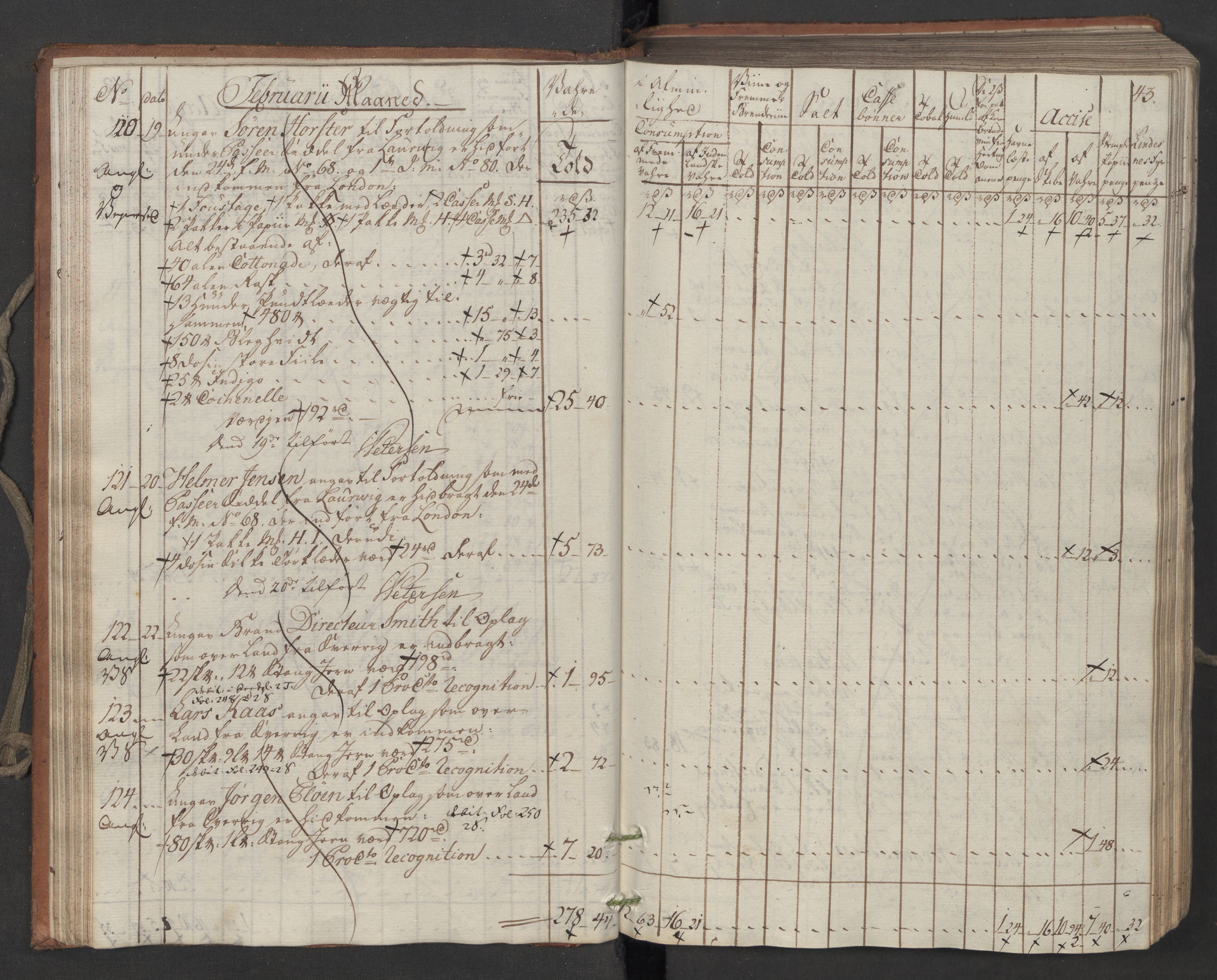 Generaltollkammeret, tollregnskaper, AV/RA-EA-5490/R06/L0194/0001: Tollregnskaper Kristiania / Inngående tollbok, 1794, p. 42b-43a