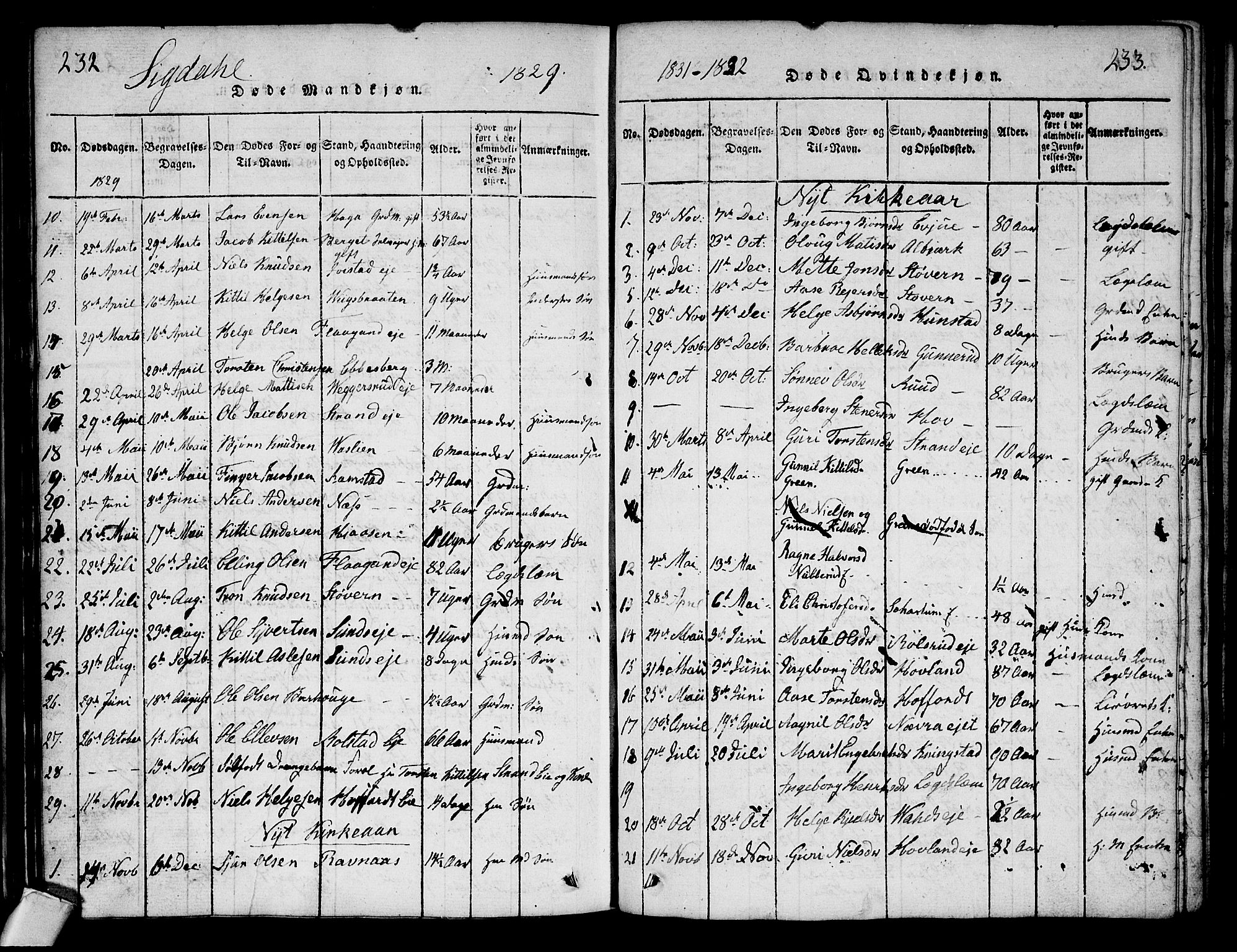 Sigdal kirkebøker, SAKO/A-245/G/Ga/L0001: Parish register (copy) no. I 1 /1, 1816-1835, p. 232-233