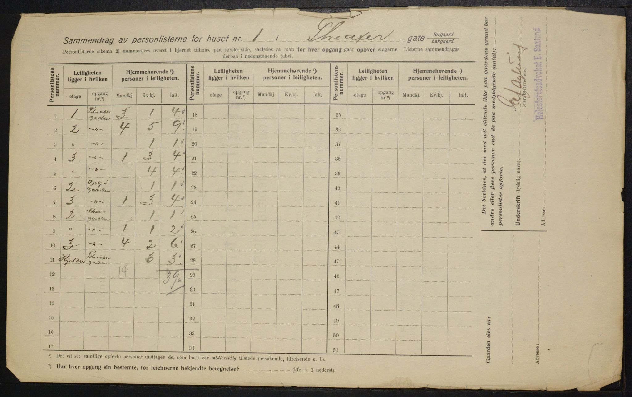 OBA, Municipal Census 1915 for Kristiania, 1915, p. 107284