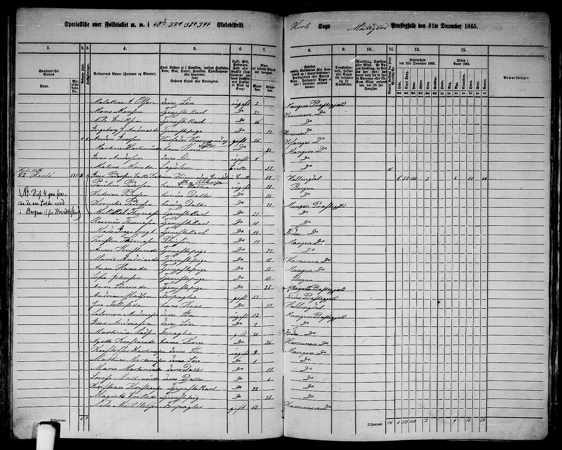 RA, 1865 census for Manger, 1865, p. 165