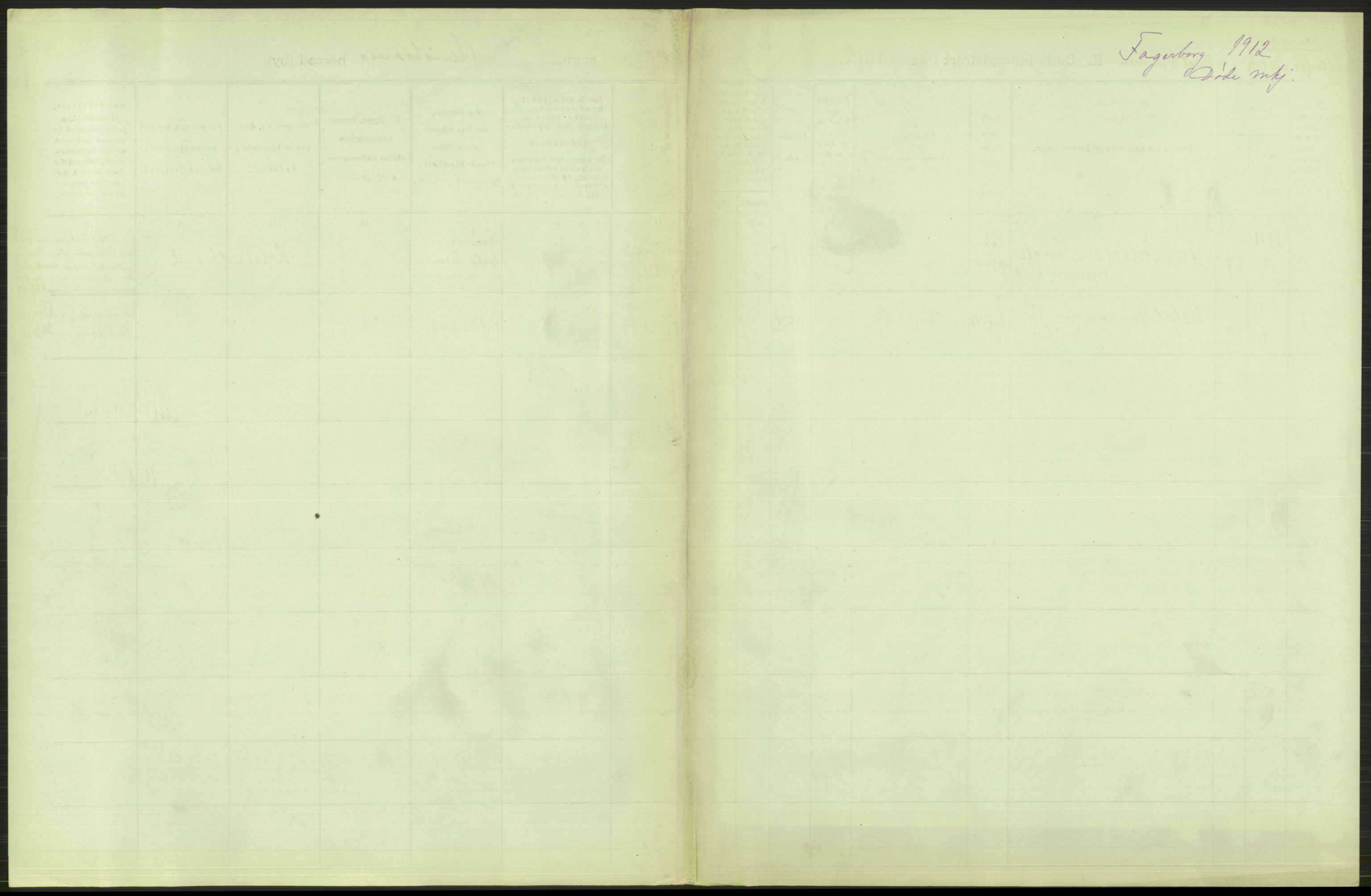 Statistisk sentralbyrå, Sosiodemografiske emner, Befolkning, RA/S-2228/D/Df/Dfb/Dfbb/L0009: Kristiania: Døde, 1912, p. 161