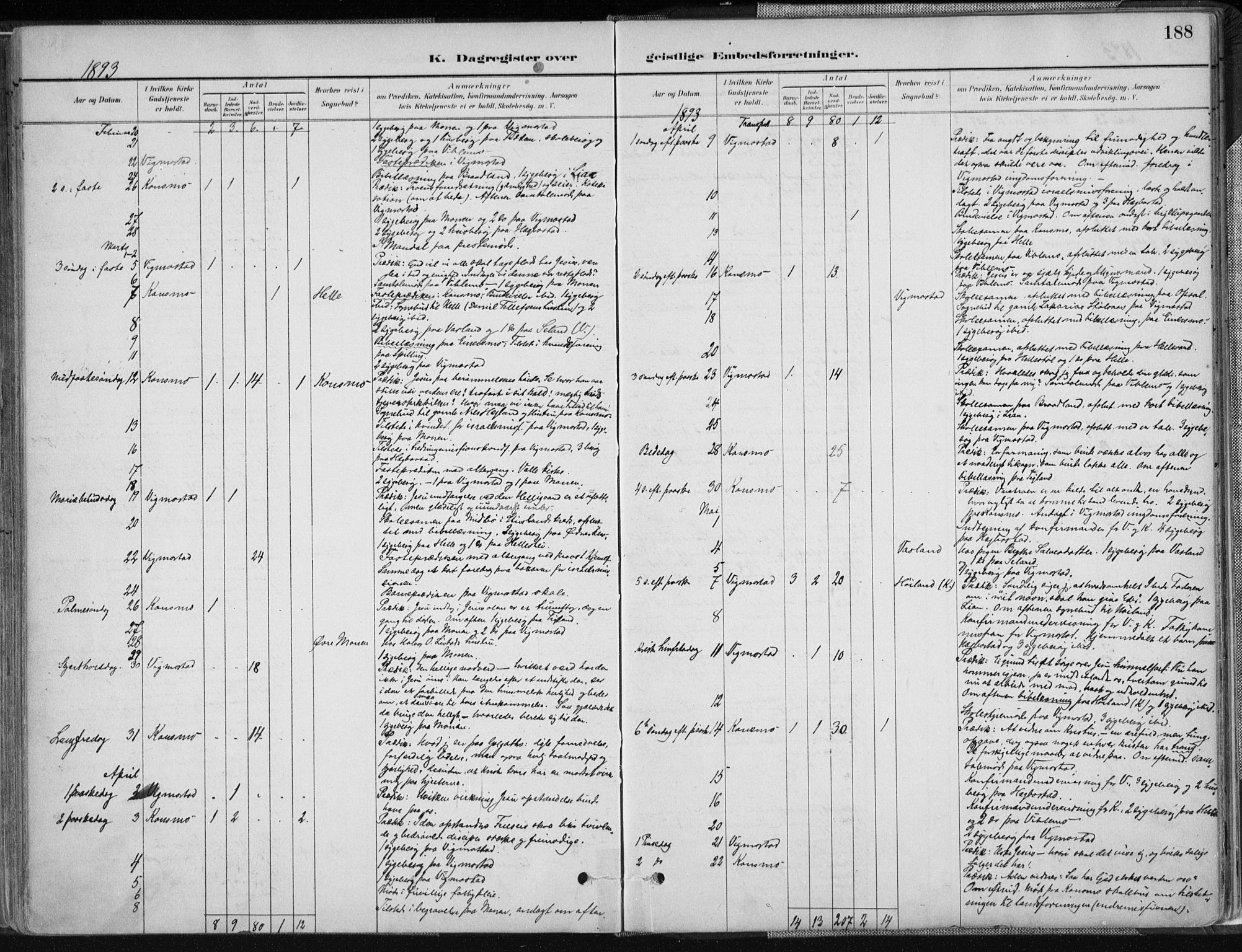 Nord-Audnedal sokneprestkontor, AV/SAK-1111-0032/F/Fa/Fab/L0003: Parish register (official) no. A 3, 1882-1900, p. 188