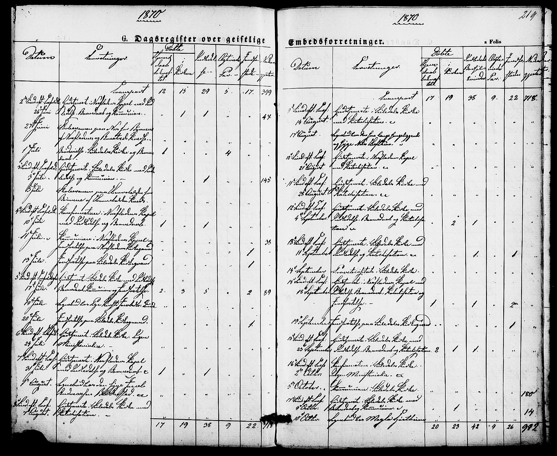 Suldal sokneprestkontor, AV/SAST-A-101845/01/IV/L0010: Parish register (official) no. A 10, 1869-1878, p. 219