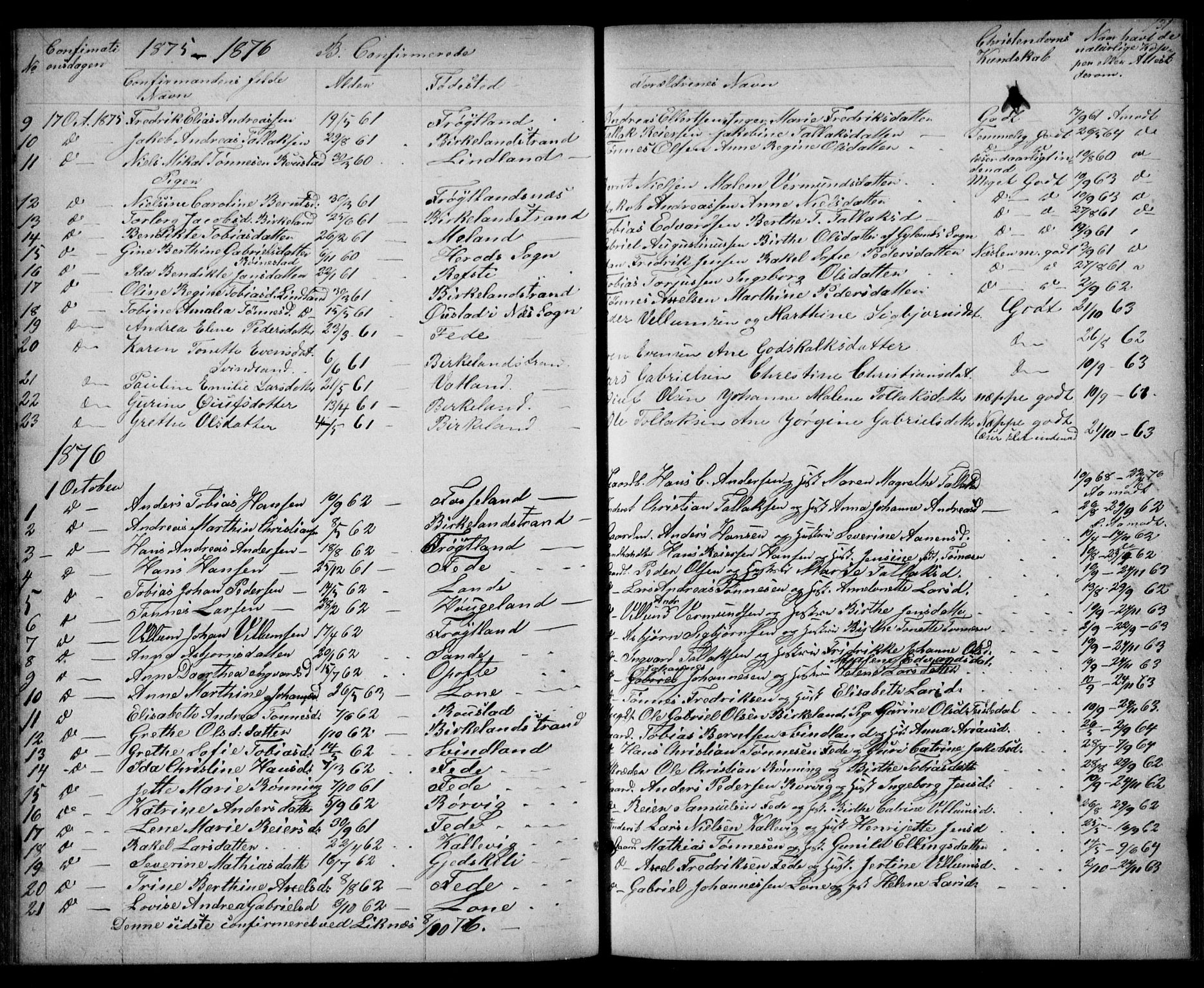 Kvinesdal sokneprestkontor, SAK/1111-0026/F/Fb/Fba/L0003: Parish register (copy) no. B 3, 1858-1893, p. 131
