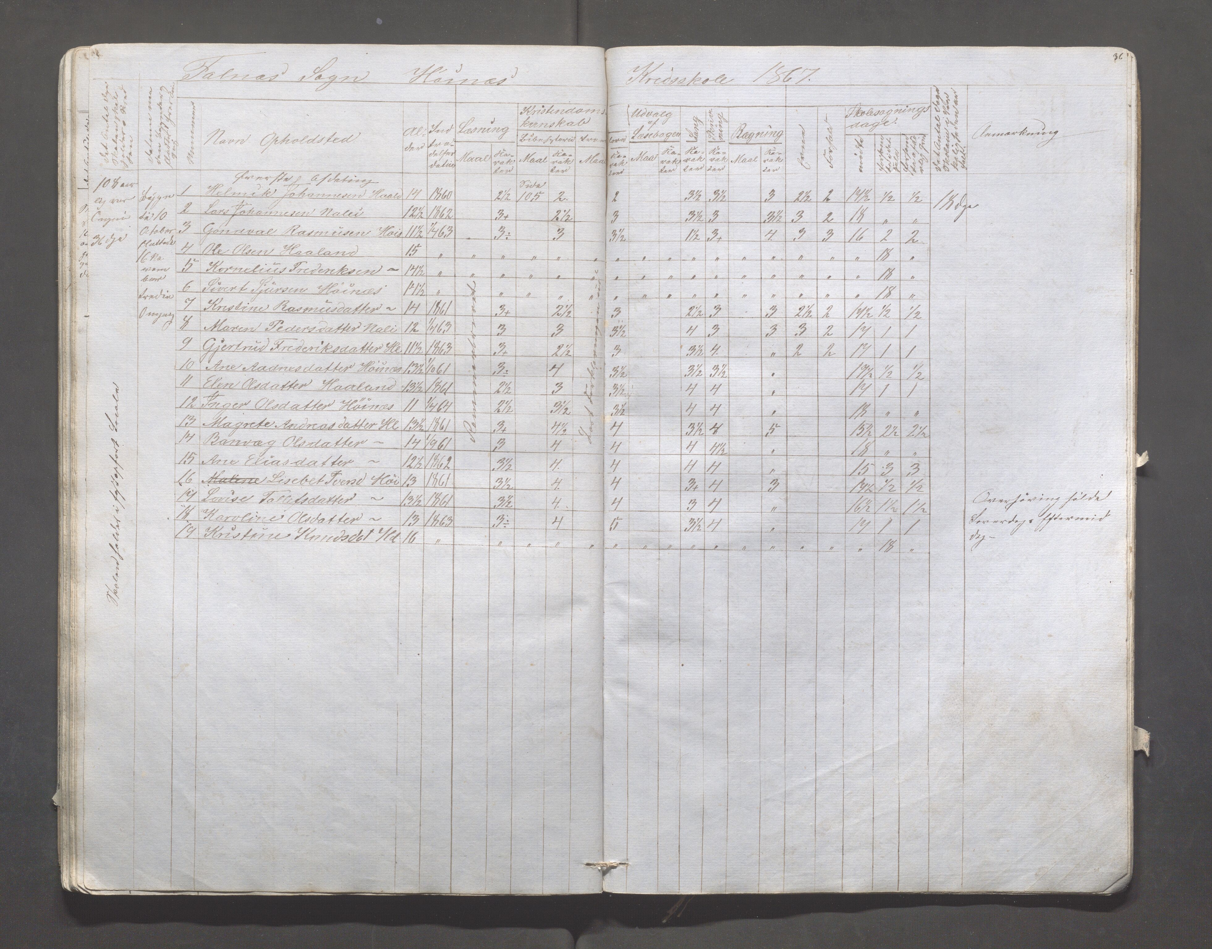 Skudenes kommune - Syre - Høynes skole, IKAR/A-307/H/L0002: Skoleprotokoll - Høynes og Hillesland, 1864-1868, p. 36