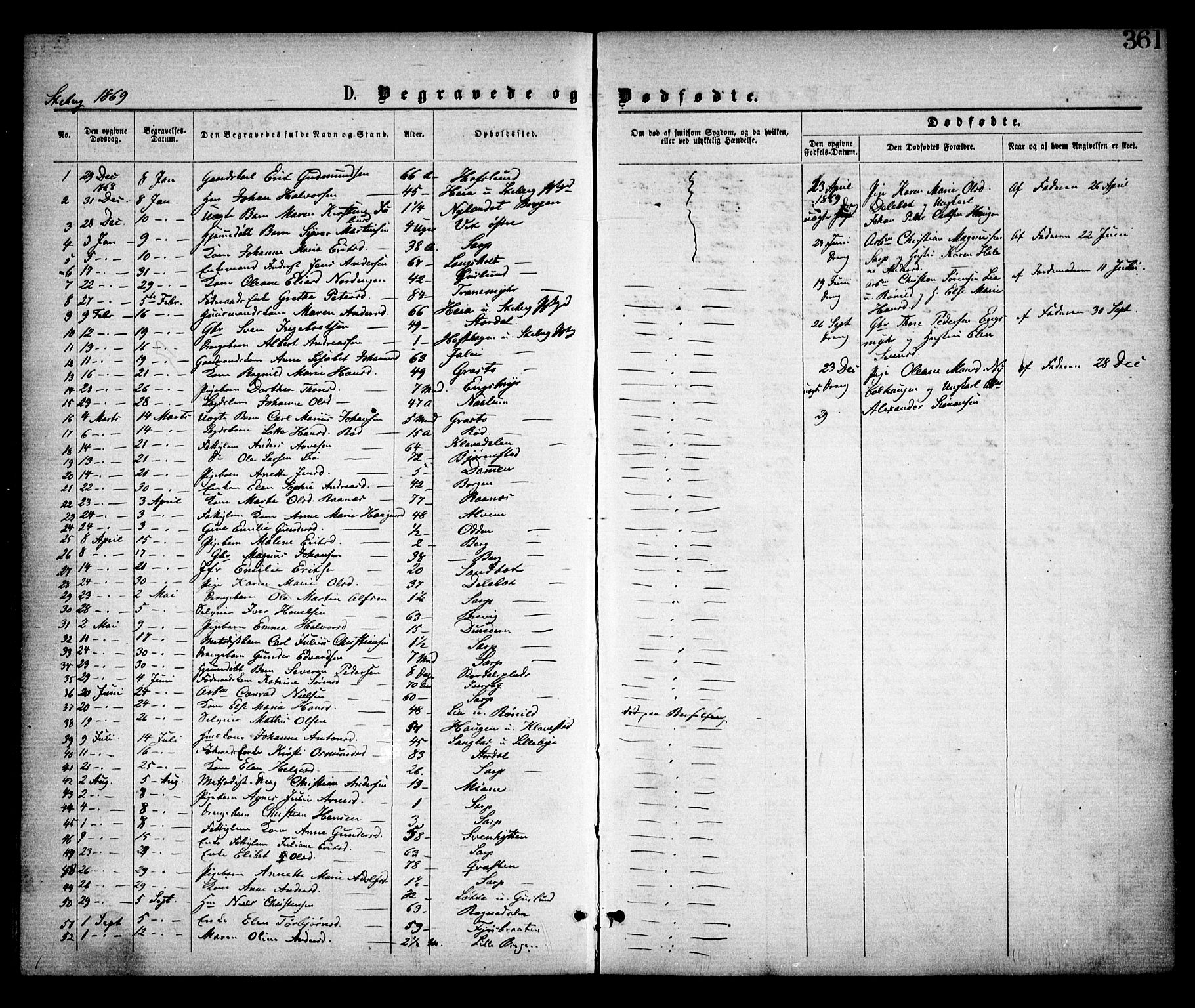 Skjeberg prestekontor Kirkebøker, SAO/A-10923/F/Fa/L0008: Parish register (official) no. I 8, 1869-1885, p. 361