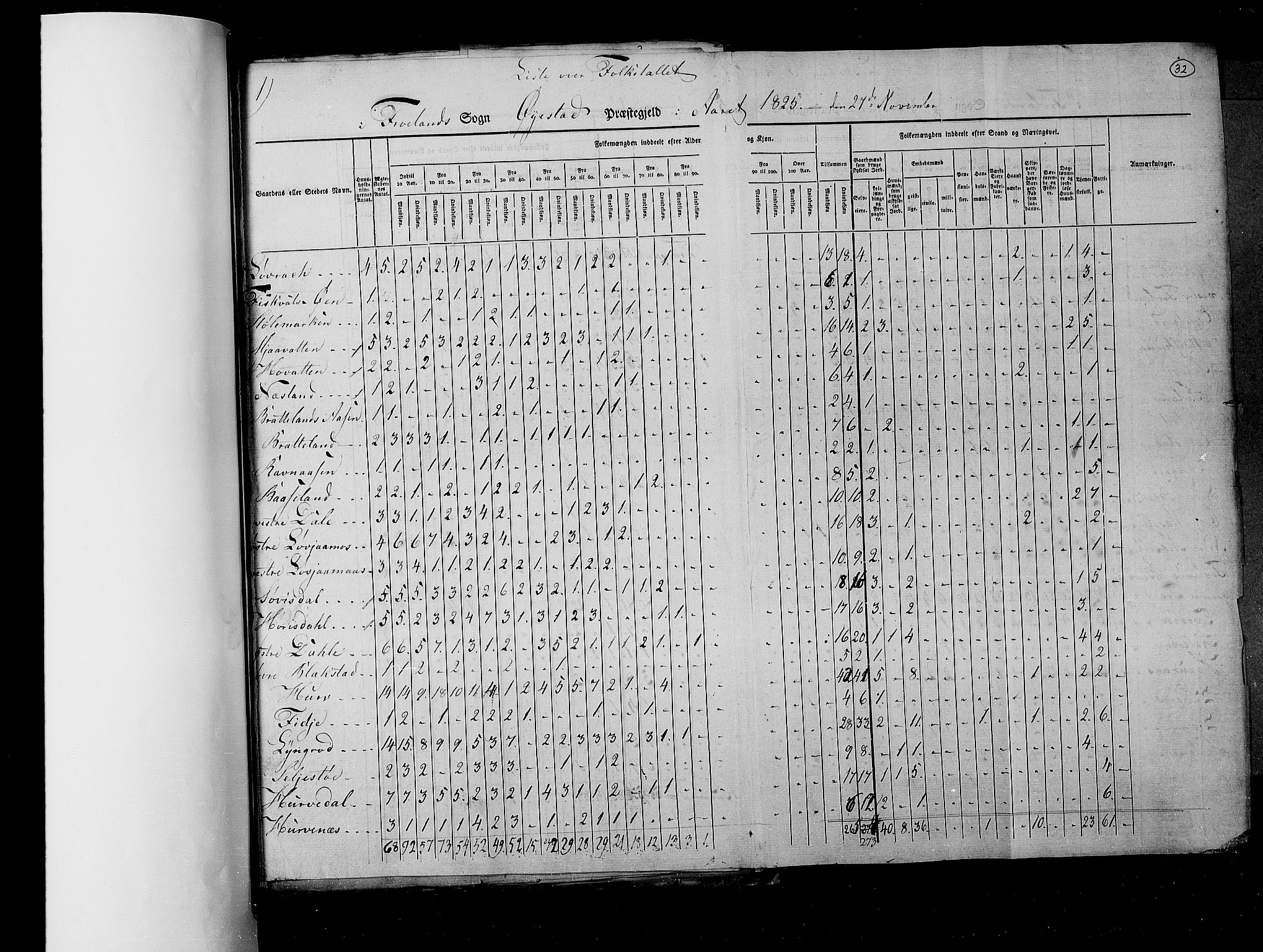 RA, Census 1825, vol. 10: Nedenes og Råbyggelaget amt, 1825, p. 32