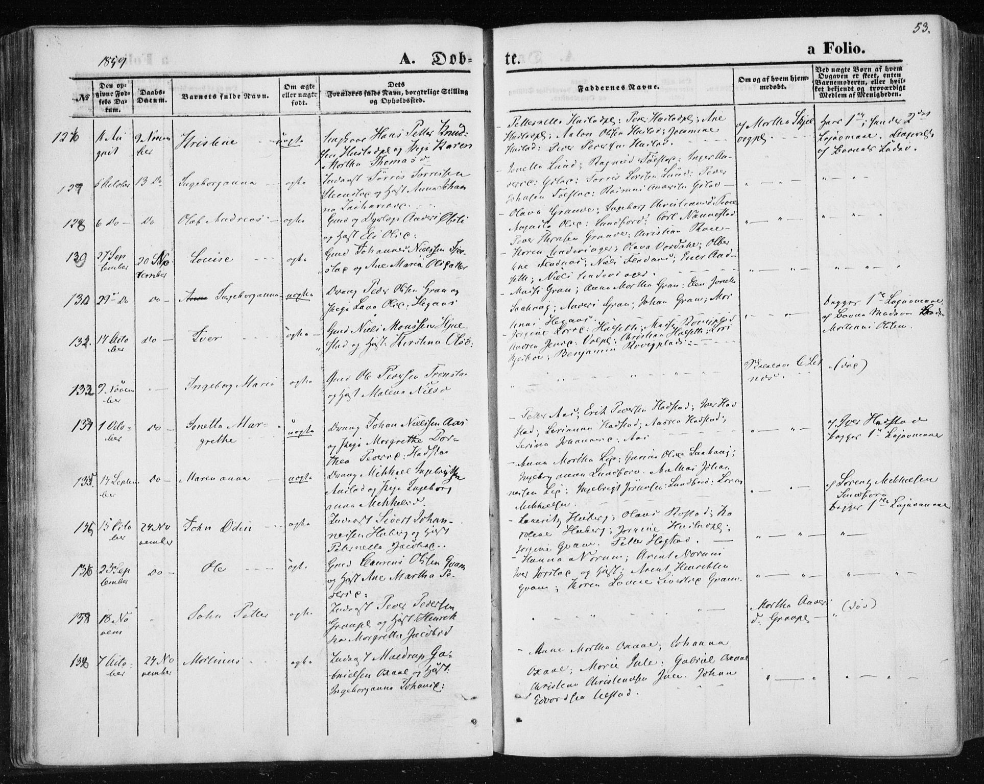 Ministerialprotokoller, klokkerbøker og fødselsregistre - Nord-Trøndelag, AV/SAT-A-1458/730/L0283: Parish register (official) no. 730A08, 1855-1865, p. 53