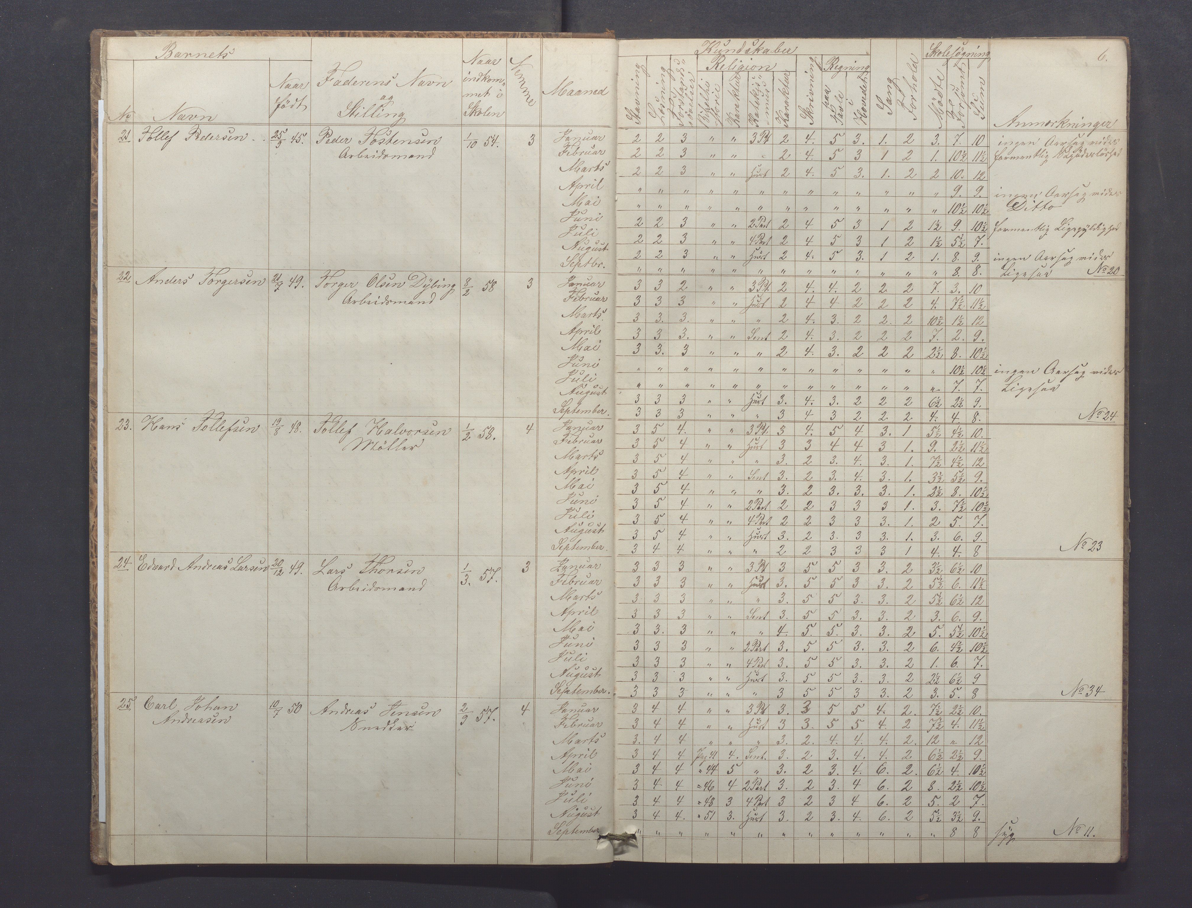 Egersund kommune (Ladested) - Egersund almueskole/folkeskole, IKAR/K-100521/H/L0008: Skoleprotokoll - Almueskolen, 1. klasse, 1859-1862, p. 6