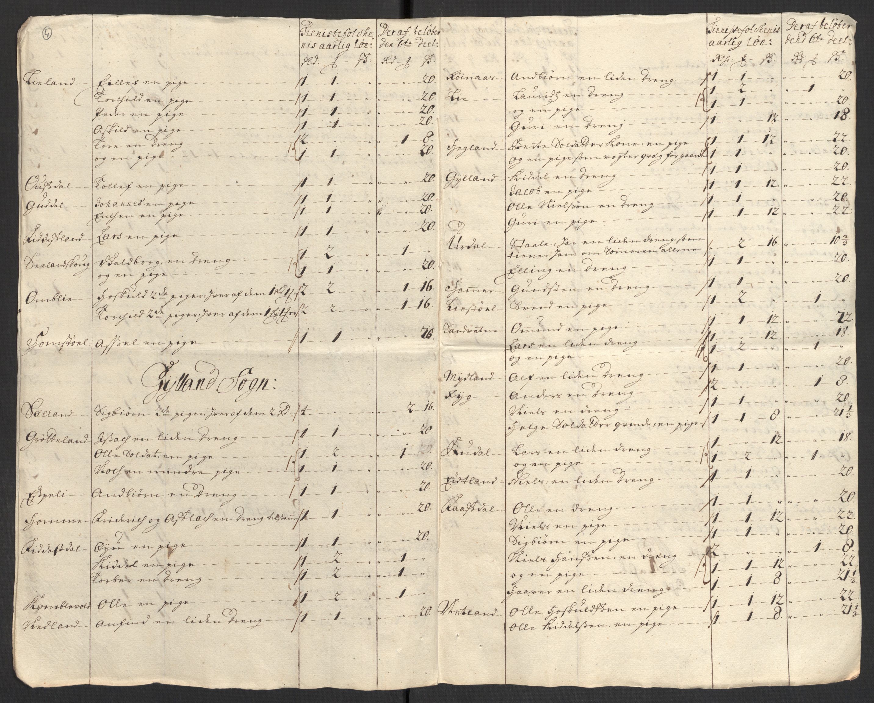 Rentekammeret inntil 1814, Reviderte regnskaper, Fogderegnskap, RA/EA-4092/R43/L2554: Fogderegnskap Lista og Mandal, 1711, p. 360