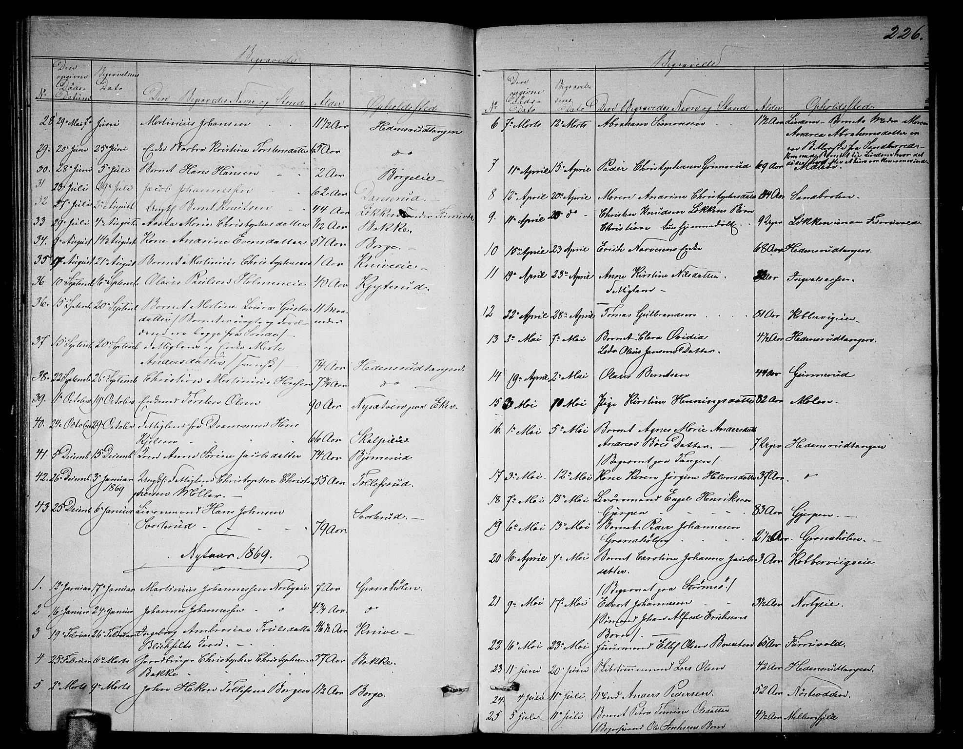 Skoger kirkebøker, AV/SAKO-A-59/G/Ga/L0002: Parish register (copy) no. I 2, 1860-1880, p. 226