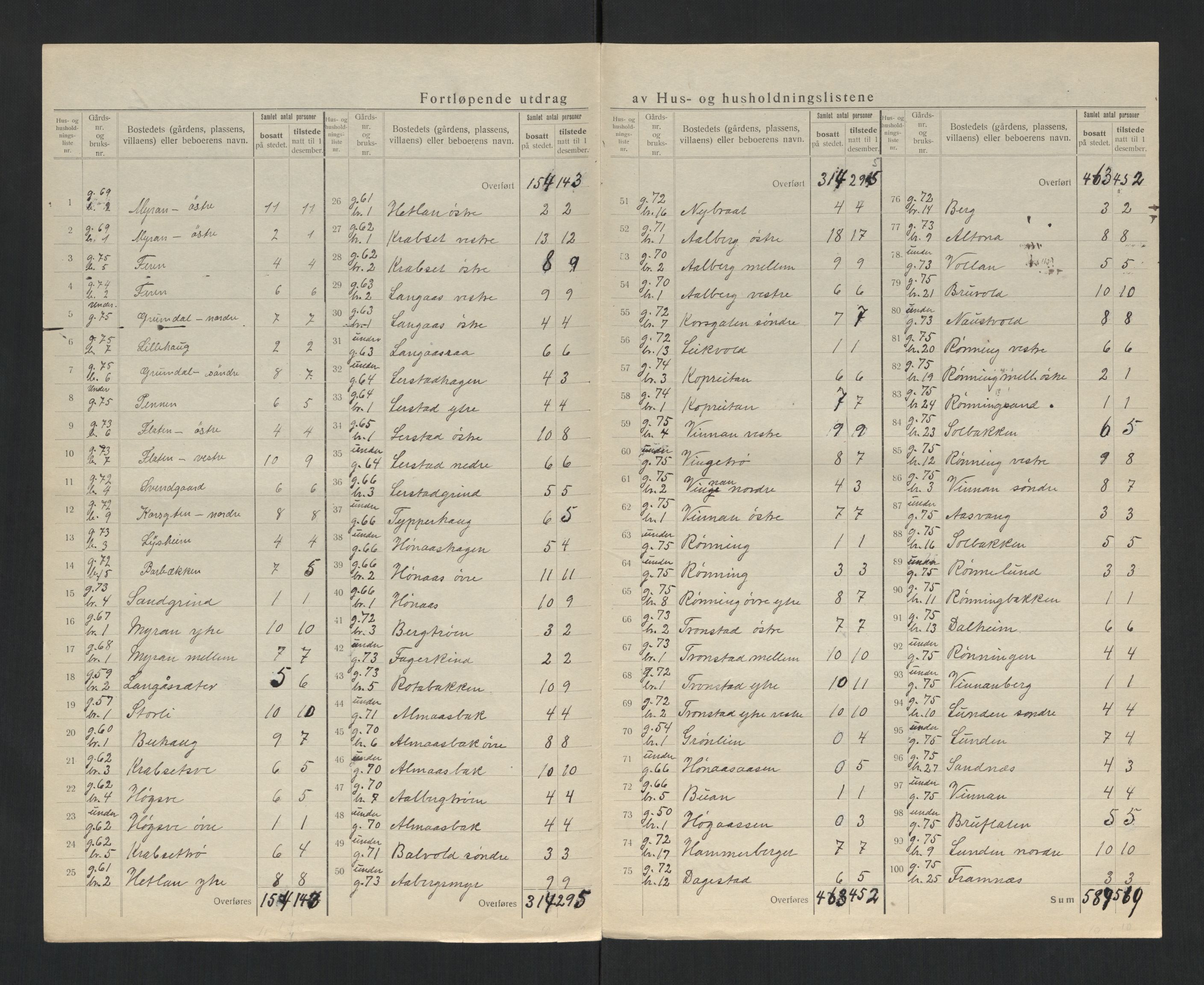 SAT, 1920 census for Leksvik, 1920, p. 22