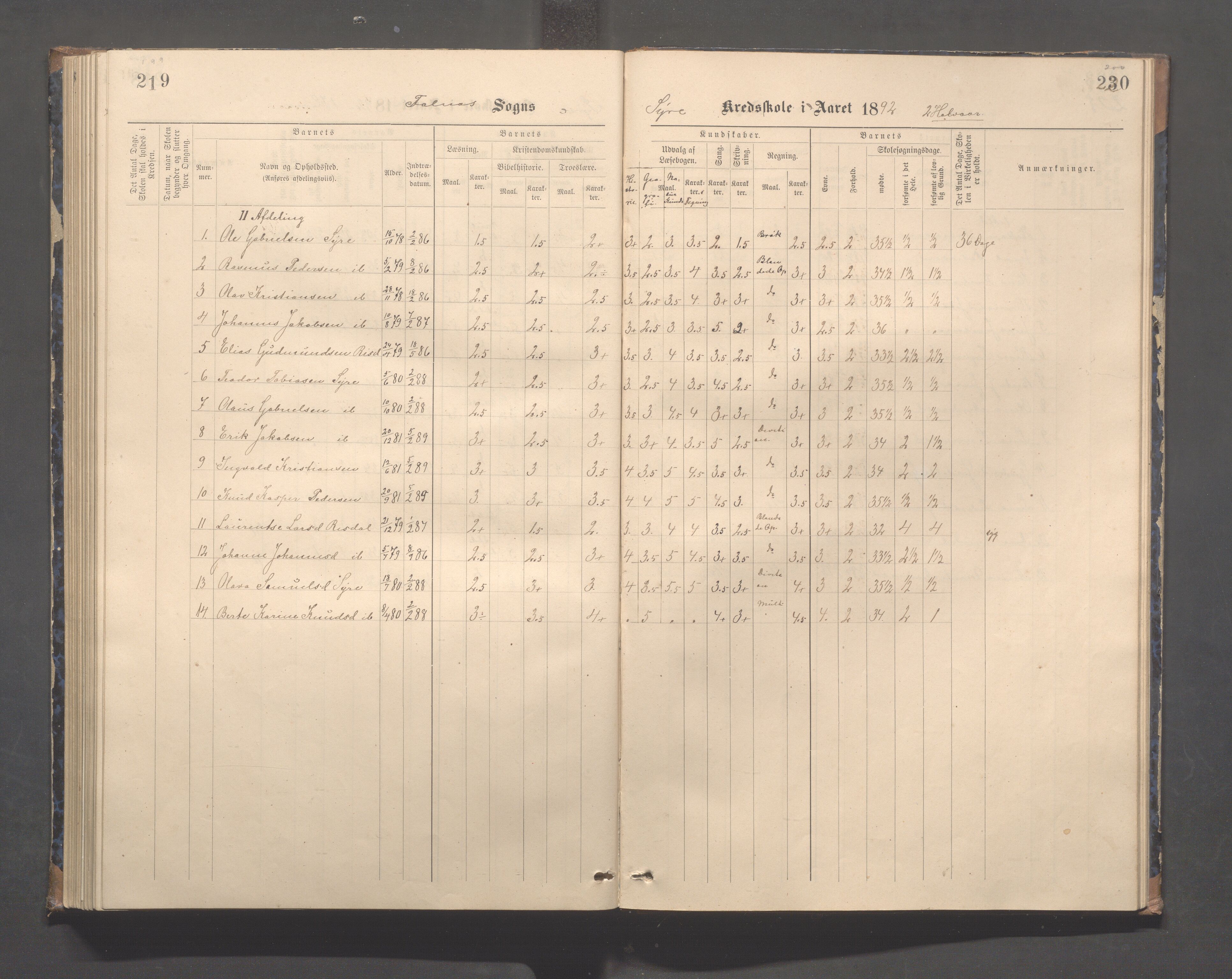 Skudenes kommune - Syre - Høynes skole, IKAR/A-307/H/L0005: Skoleprotokoll - Syre - Høynes, 1886-1898, p. 199-200