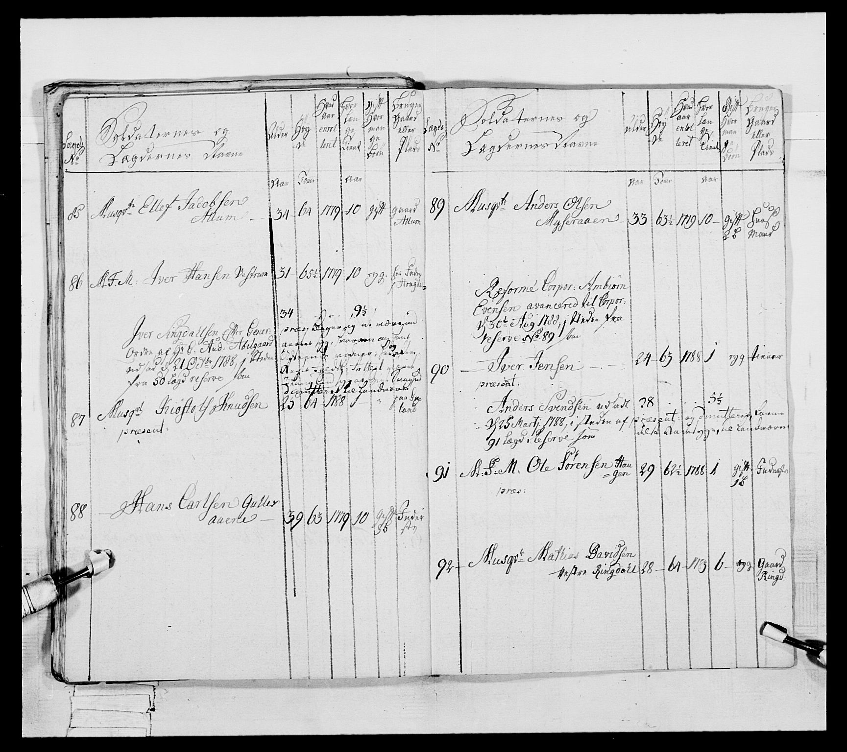 Generalitets- og kommissariatskollegiet, Det kongelige norske kommissariatskollegium, AV/RA-EA-5420/E/Eh/L0056: 2. Smålenske nasjonale infanteriregiment, 1789, p. 86