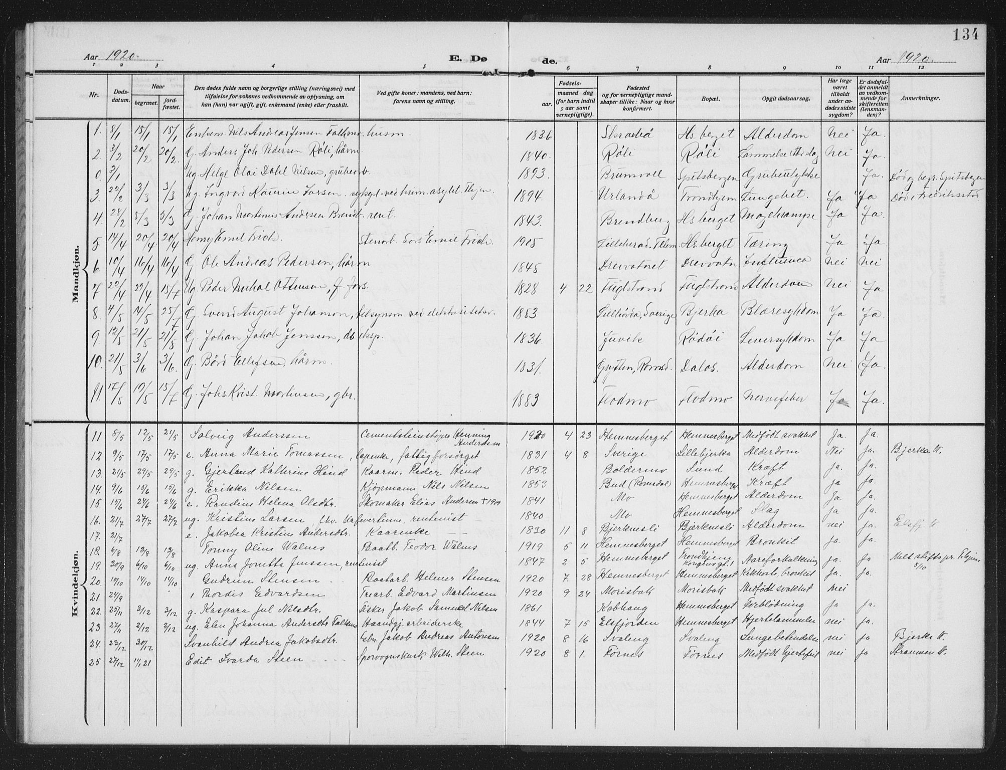 Ministerialprotokoller, klokkerbøker og fødselsregistre - Nordland, AV/SAT-A-1459/825/L0371: Parish register (copy) no. 825C08, 1907-1940, p. 134