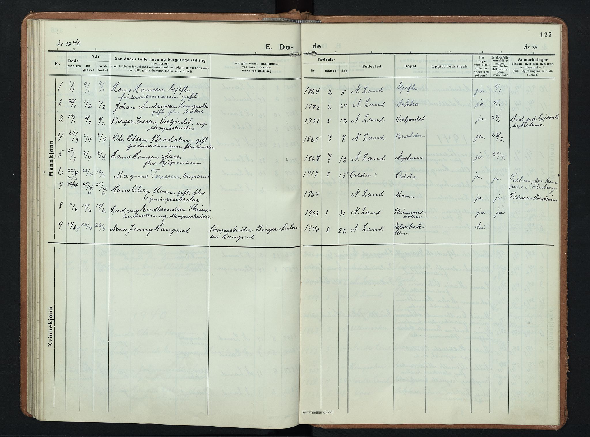 Nordre Land prestekontor, AV/SAH-PREST-124/H/Ha/Hab/L0003: Parish register (copy) no. 3, 1932-1946, p. 127