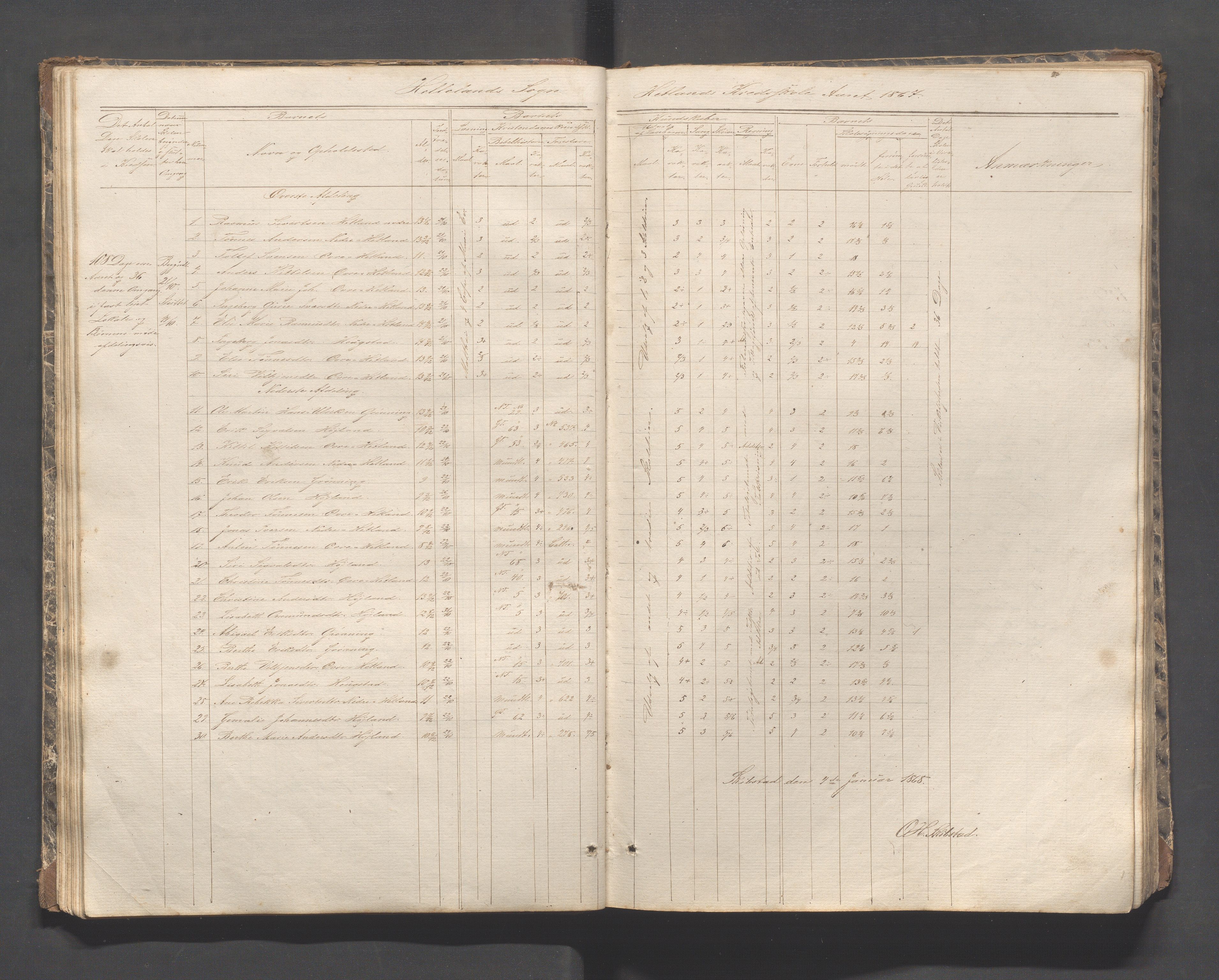 Helleland kommune - Skolekommisjonen/skolestyret, IKAR/K-100486/H/L0002: Skoleprotokoll - Søndre distrikt, 1859-1890, p. 30