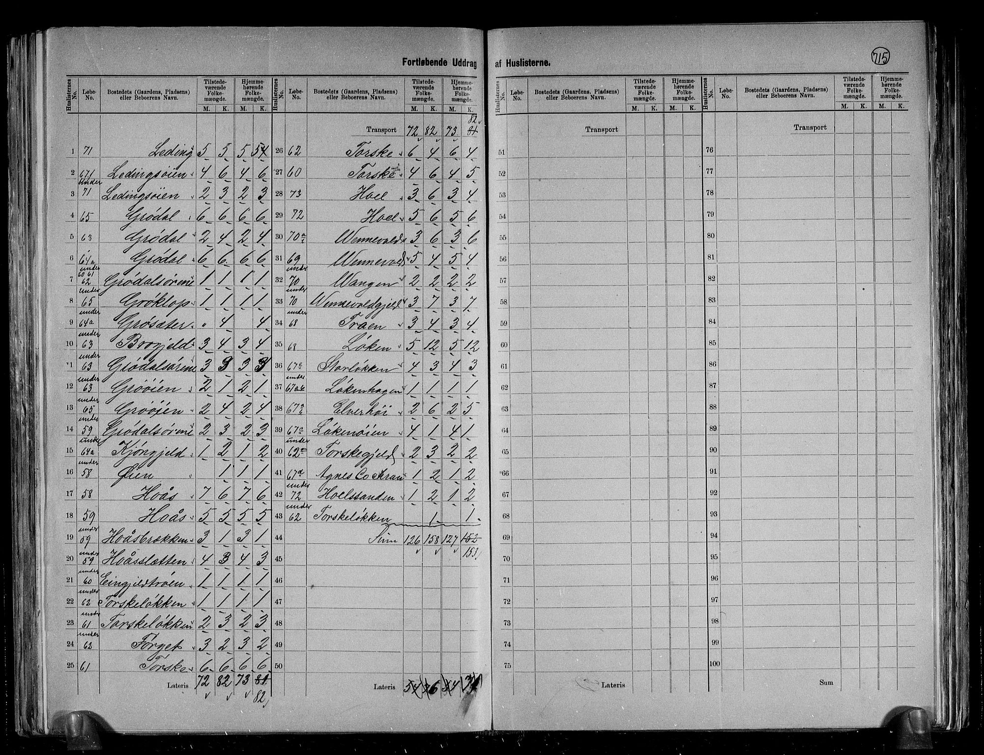 RA, 1891 census for 1563 Sunndal, 1891, p. 11