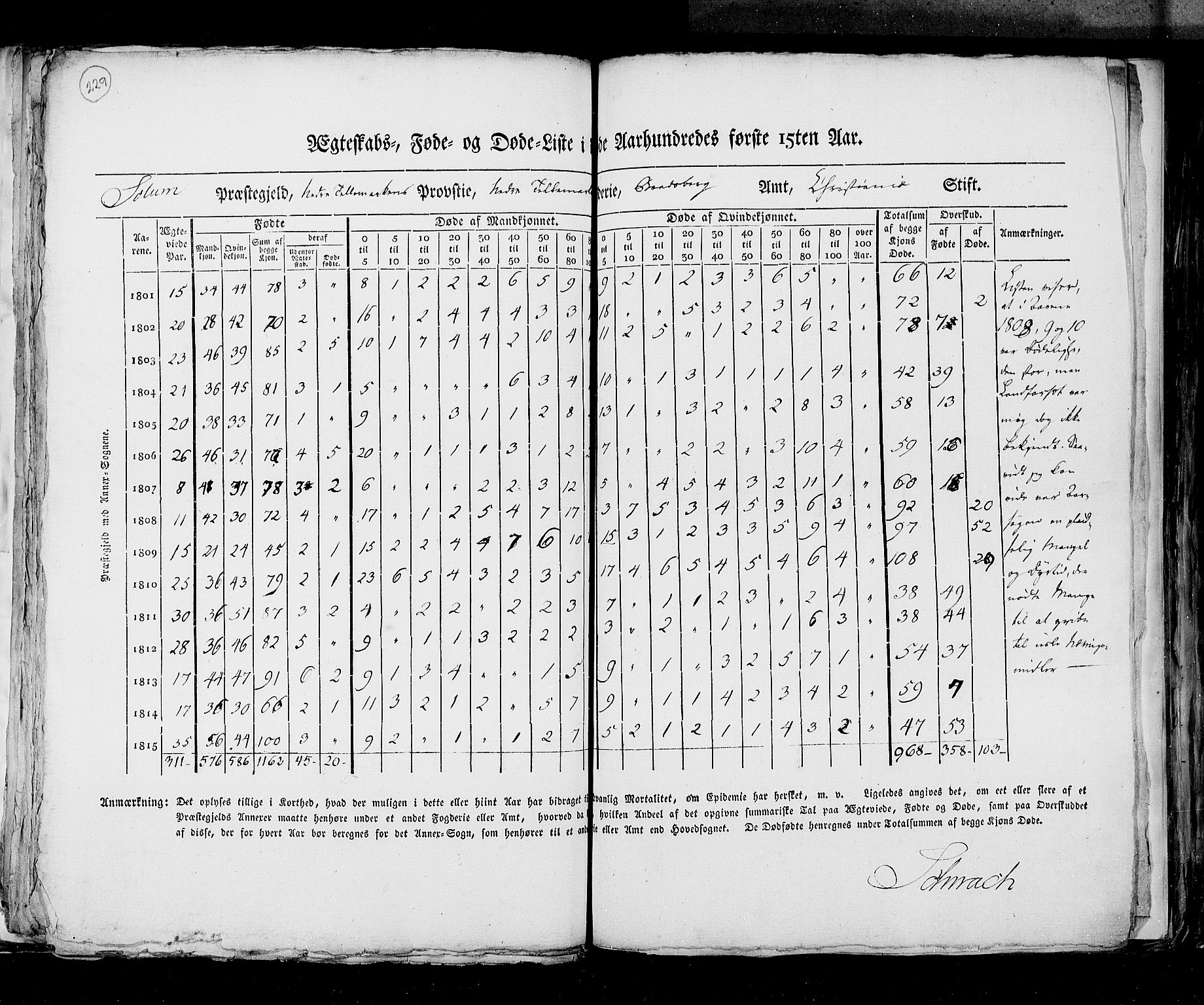 RA, Census 1815, vol. 6: Akershus stift and Kristiansand stift, 1815, p. 229