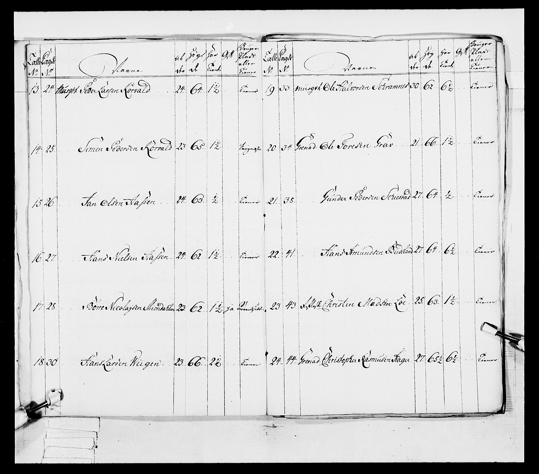 Generalitets- og kommissariatskollegiet, Det kongelige norske kommissariatskollegium, AV/RA-EA-5420/E/Eh/L0038: 1. Akershusiske nasjonale infanteriregiment, 1776-1788, p. 196