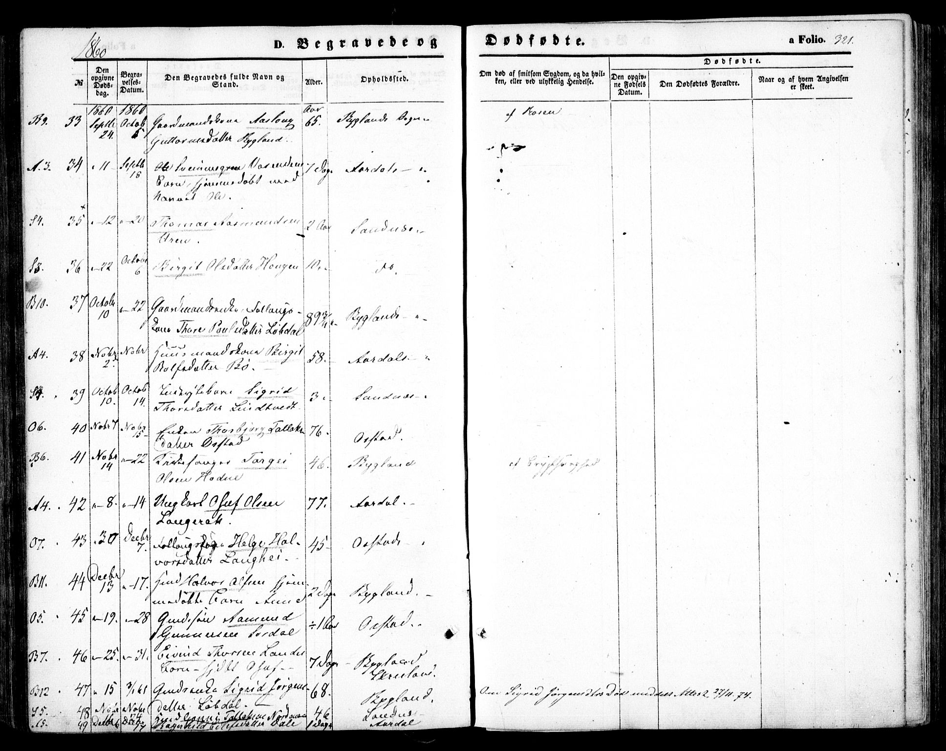 Bygland sokneprestkontor, AV/SAK-1111-0006/F/Fa/Fab/L0005: Parish register (official) no. A 5, 1859-1873, p. 321