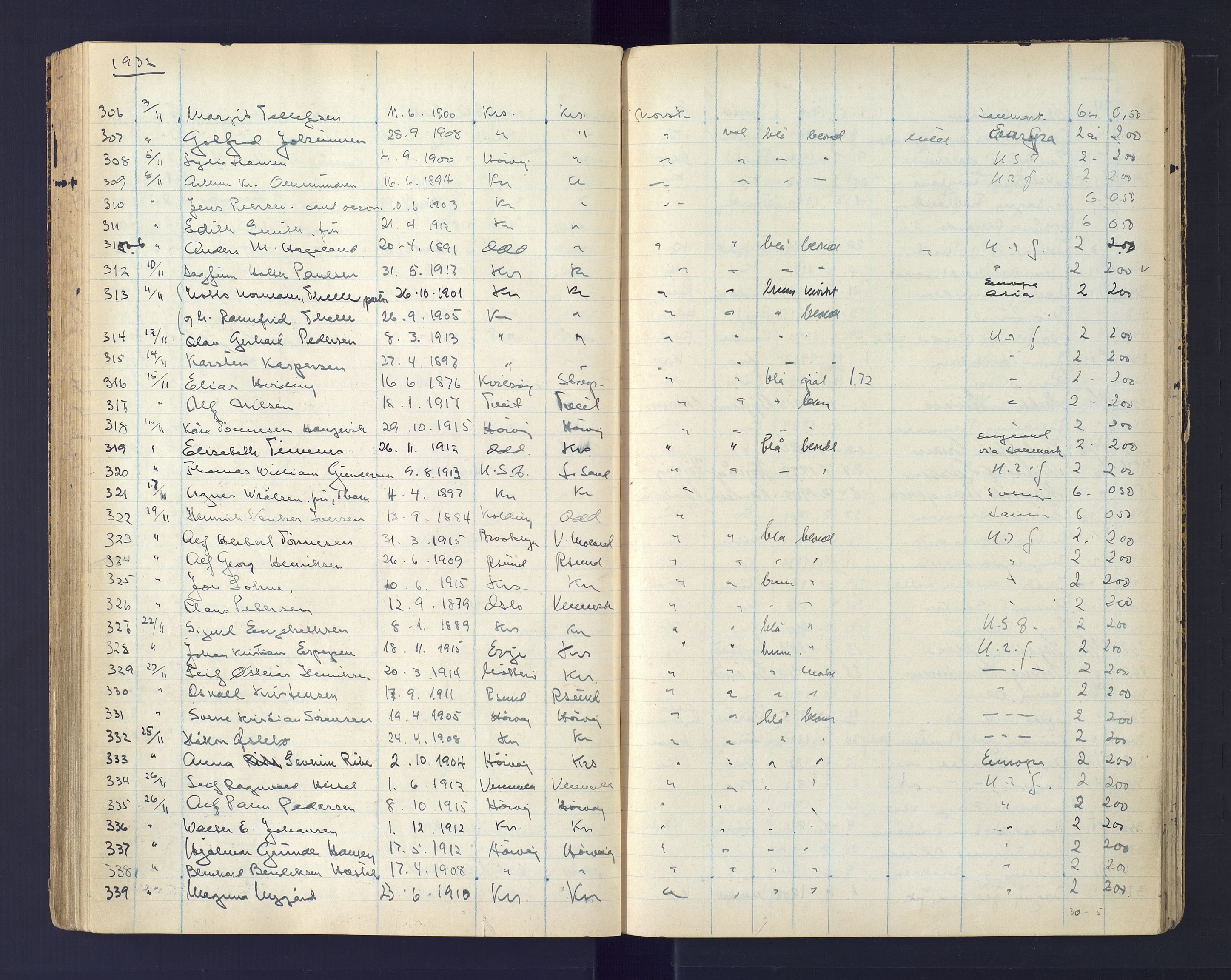 Kristiansand politikammer, AV/SAK-1243-0004/K/Ka/L0232: Passprotokoll foreviste reisepass, 1928-1934, p. 112