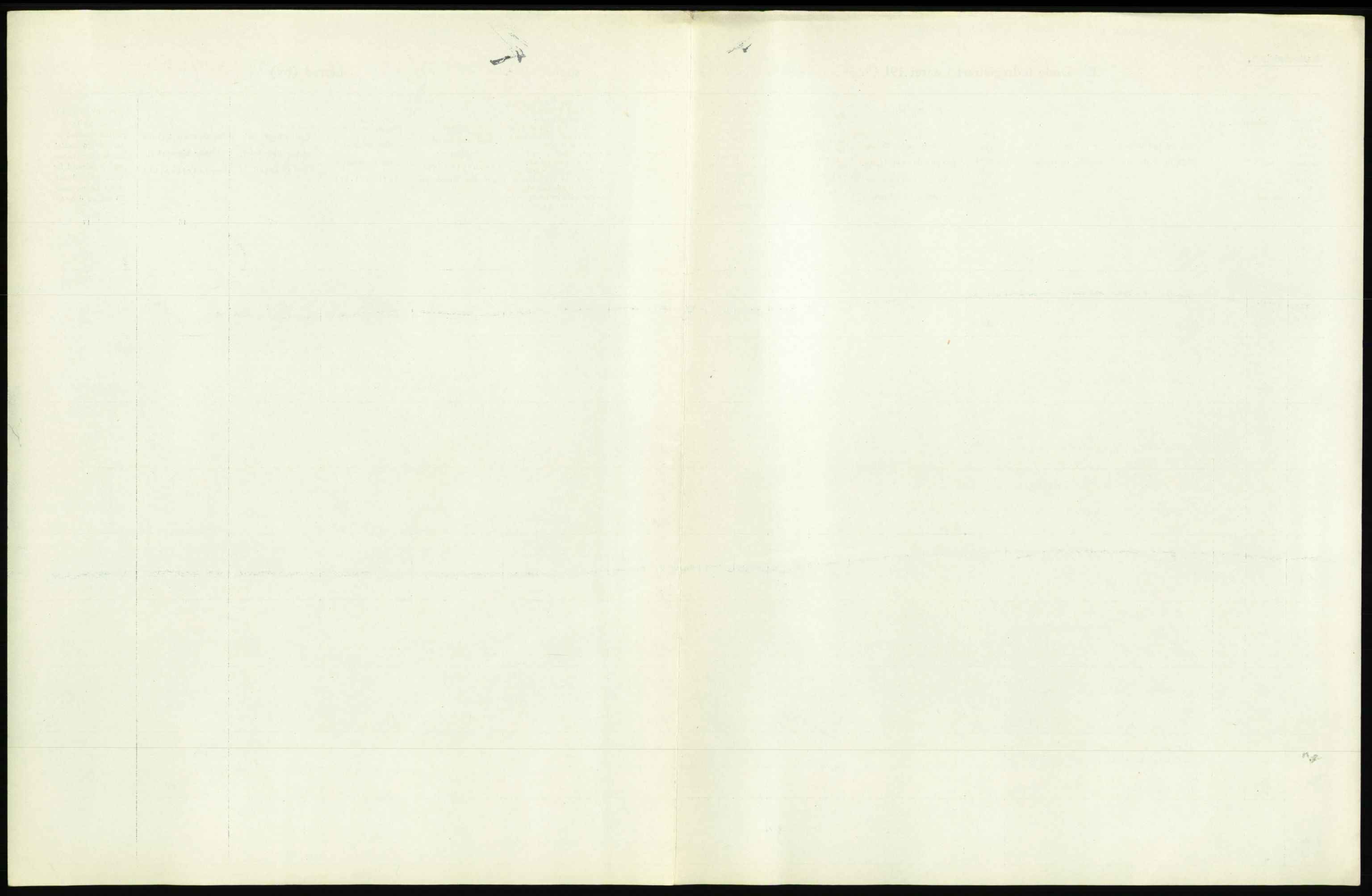 Statistisk sentralbyrå, Sosiodemografiske emner, Befolkning, AV/RA-S-2228/D/Df/Dfb/Dfbh/L0006: Akershus fylke: Døde. Bygder og byer., 1918, p. 123