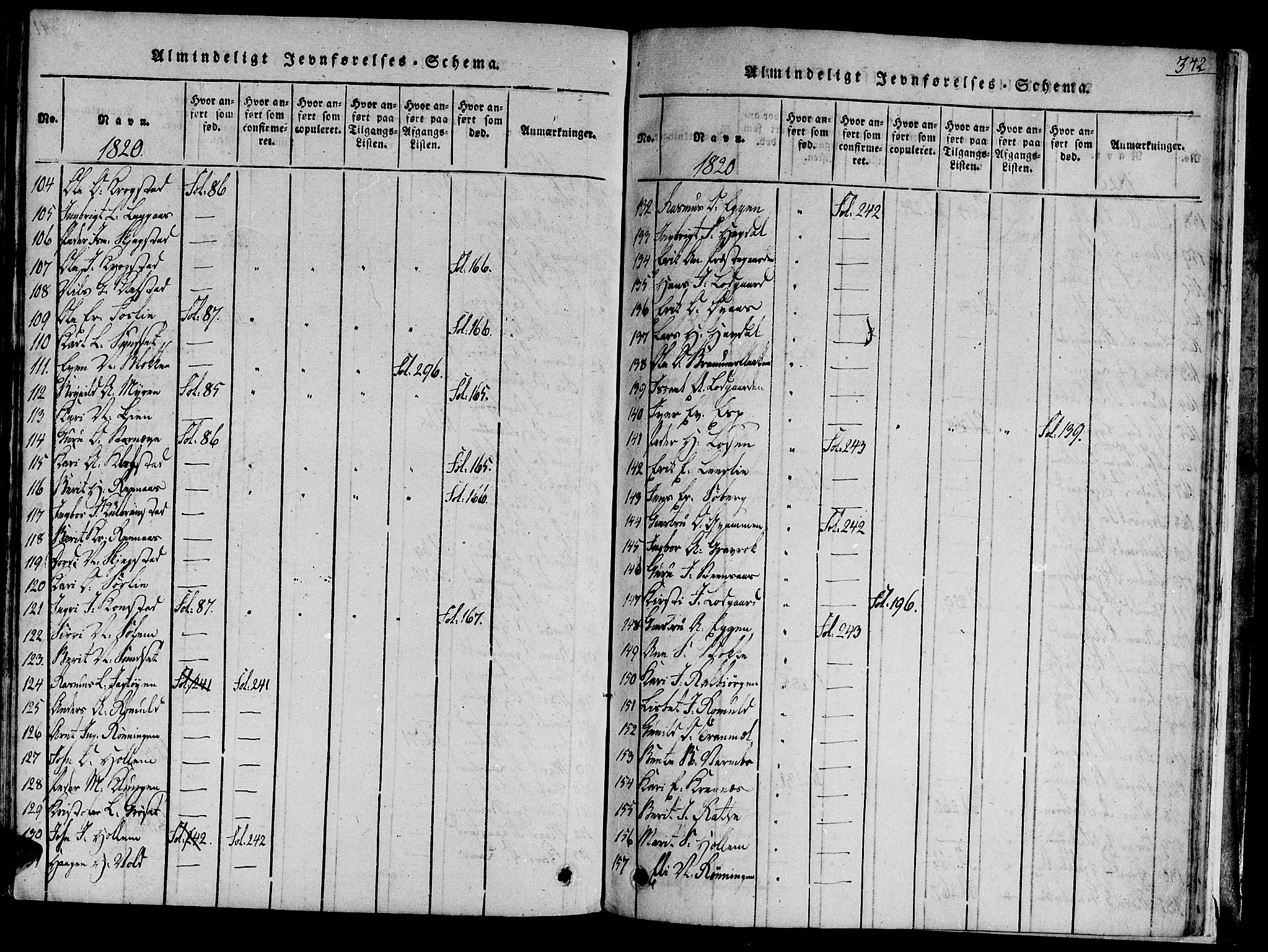 Ministerialprotokoller, klokkerbøker og fødselsregistre - Sør-Trøndelag, AV/SAT-A-1456/691/L1065: Parish register (official) no. 691A03 /1, 1816-1826, p. 342