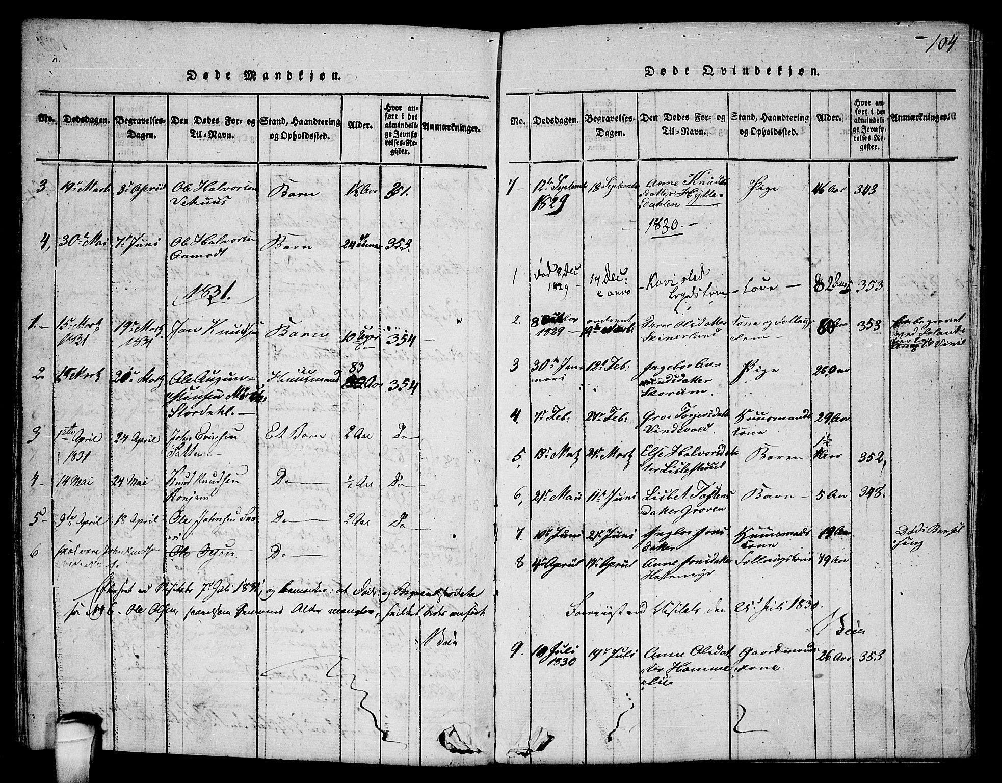 Seljord kirkebøker, SAKO/A-20/F/Fc/L0001: Parish register (official) no. III 1, 1815-1831, p. 104