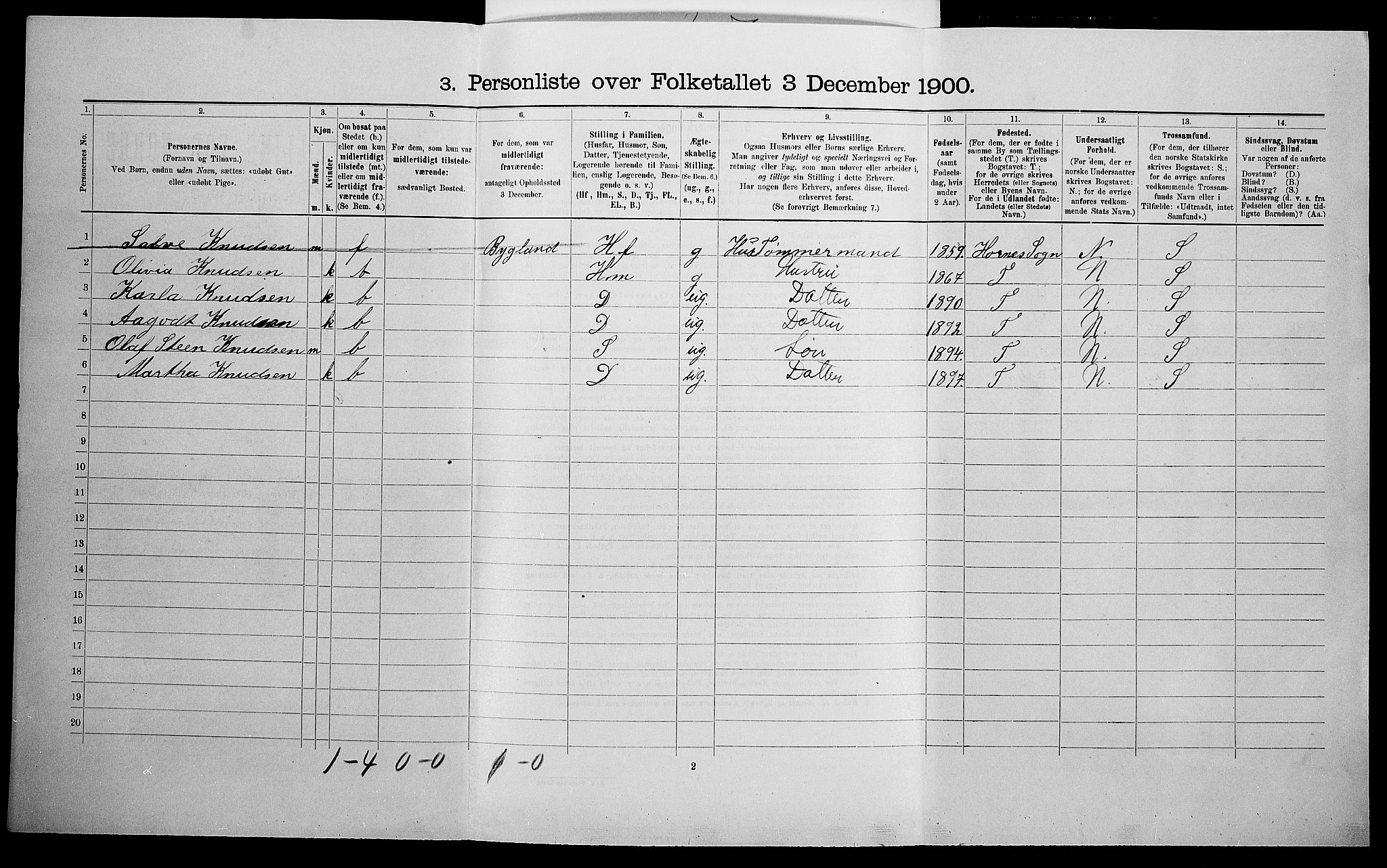 SAK, 1900 census for Kristiansand, 1900, p. 7485