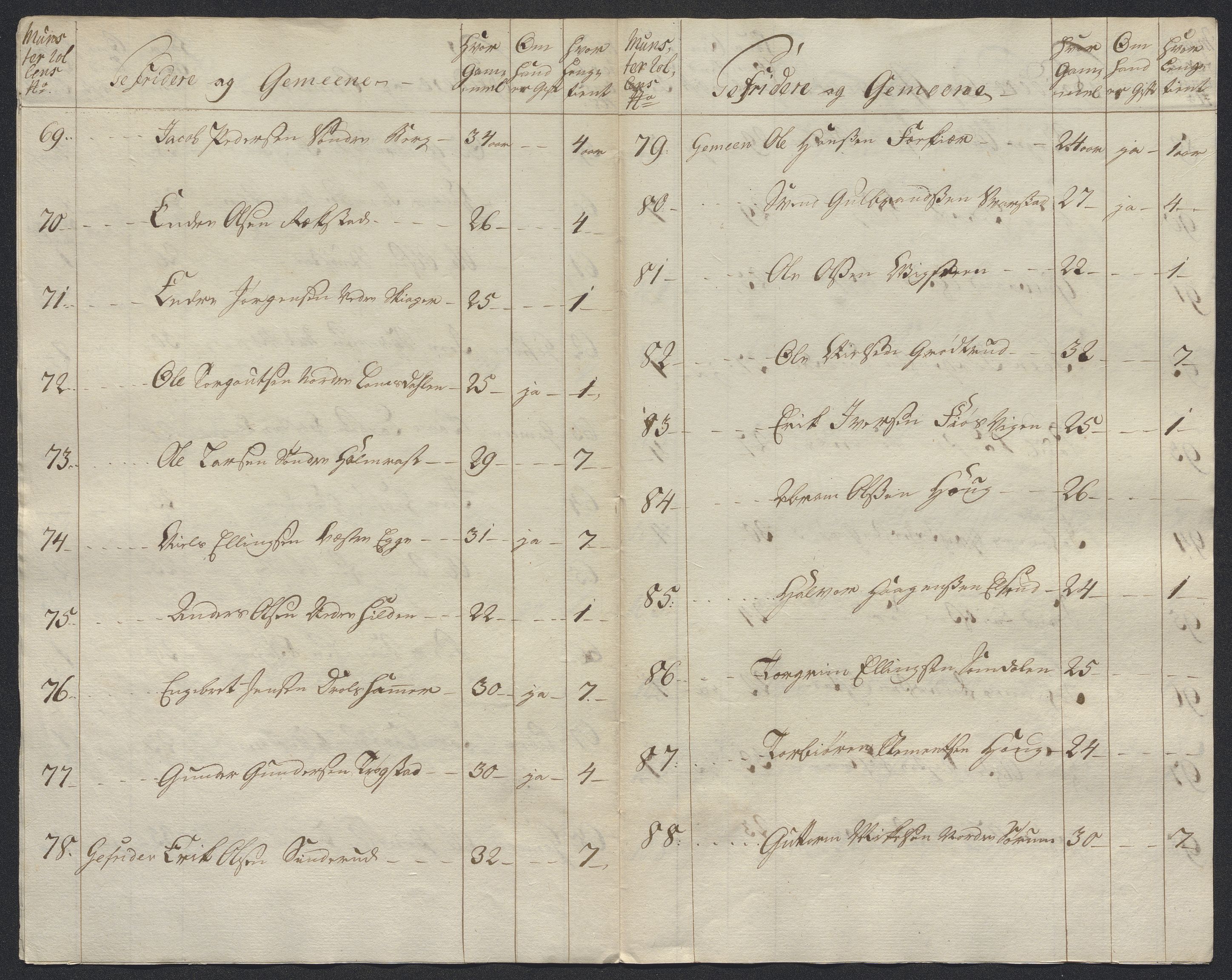 Kommanderende general (KG I) med Det norske krigsdirektorium, AV/RA-EA-5419/E/Ec/L0021: Ruller over nedkommanderte mannskap, 1758-1762, p. 279