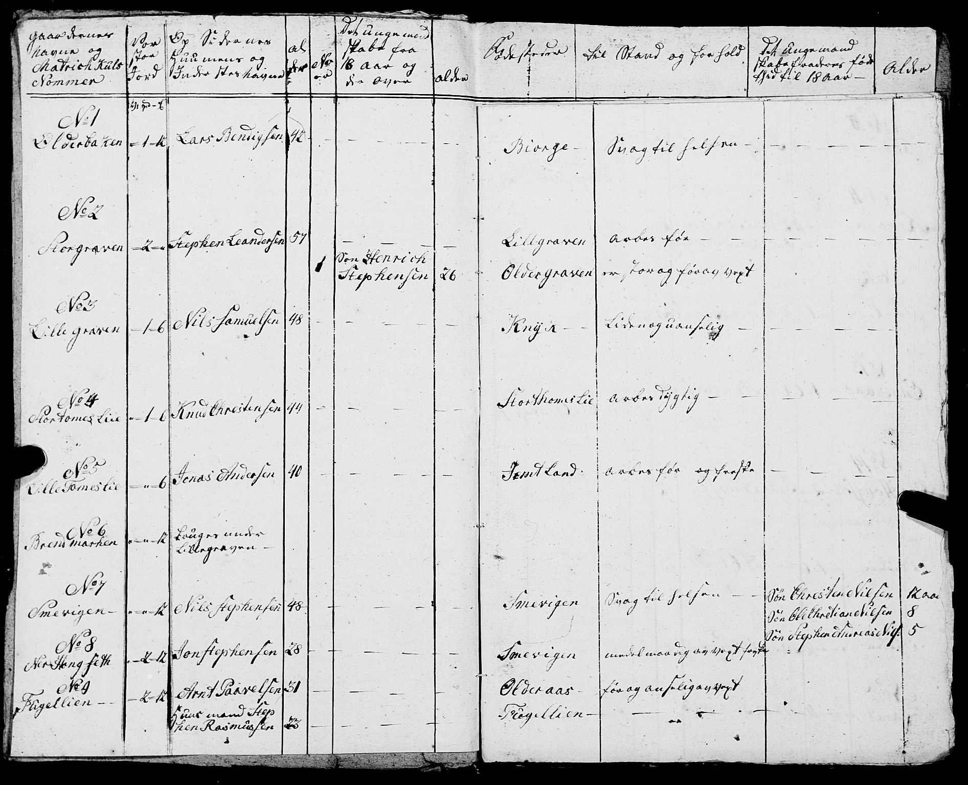 Fylkesmannen i Nordland, AV/SAT-A-0499/1.1/R/Ra/L0005: --, 1809-1835, p. 127