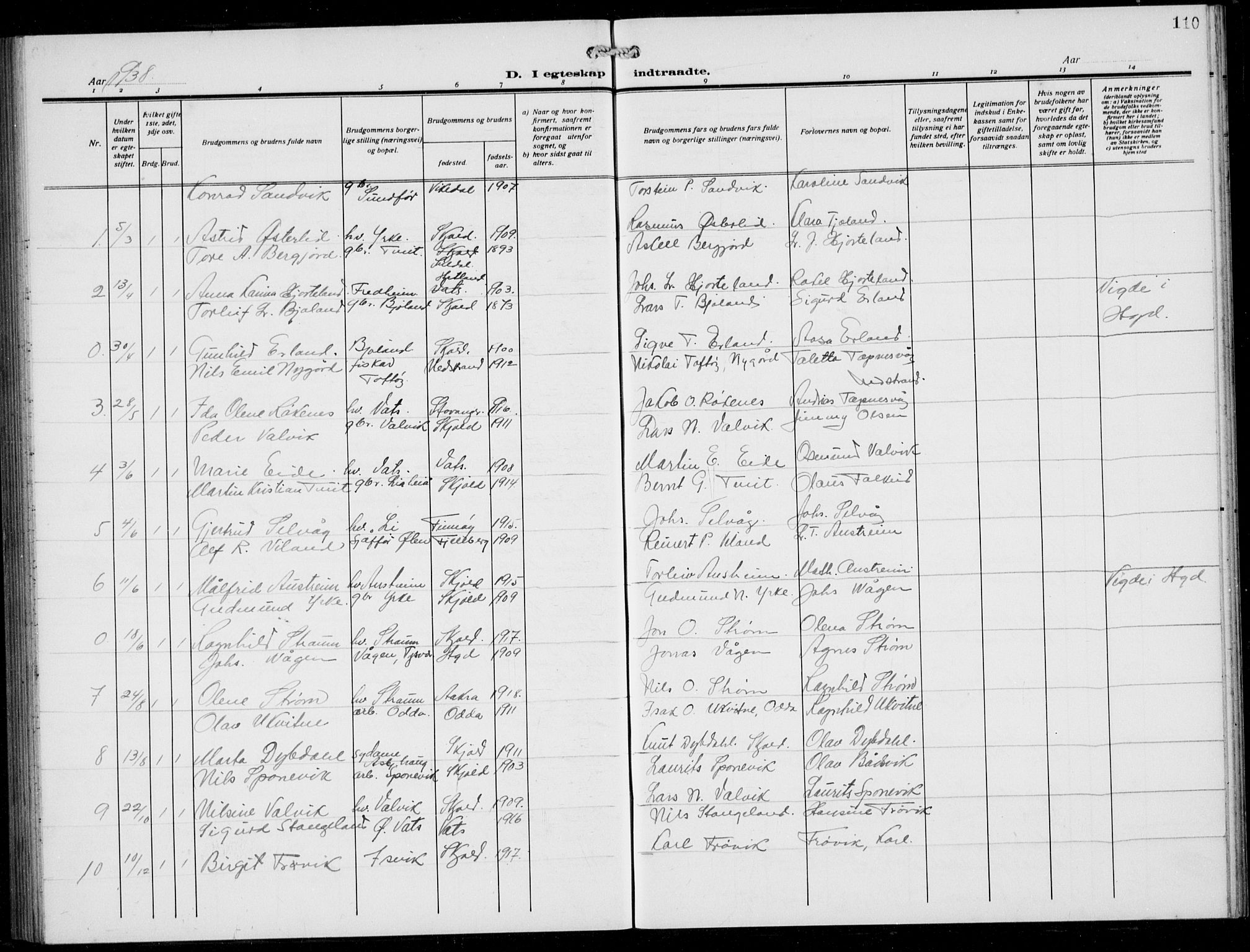 Skjold sokneprestkontor, SAST/A-101847/H/Ha/Hab/L0010: Parish register (copy) no. B 10, 1921-1941, p. 110