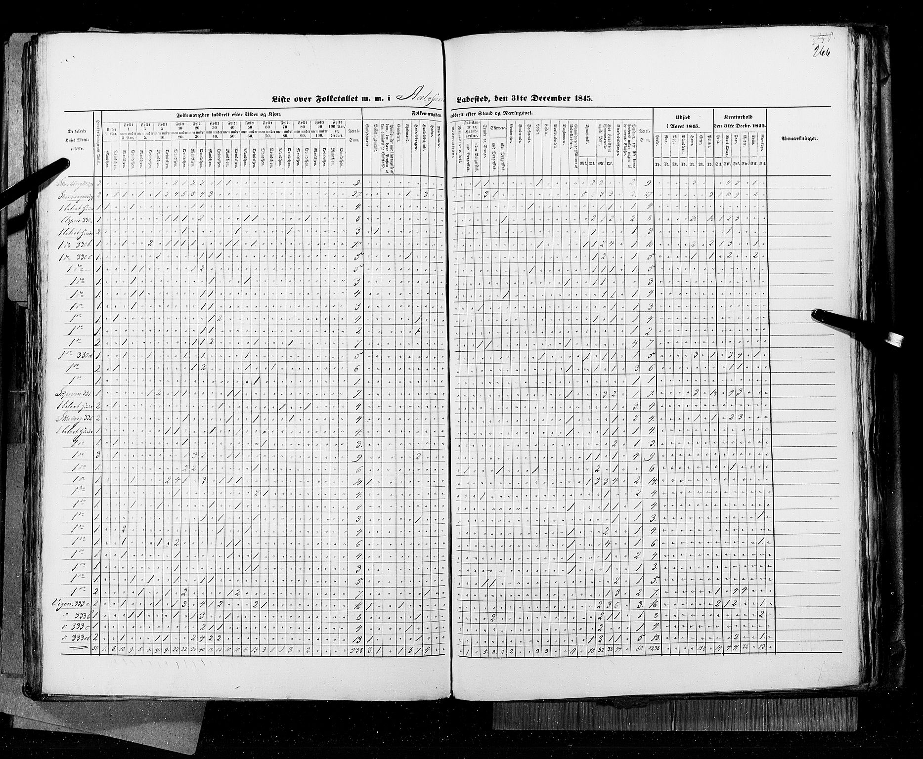 RA, Census 1845, vol. 11: Cities, 1845, p. 266