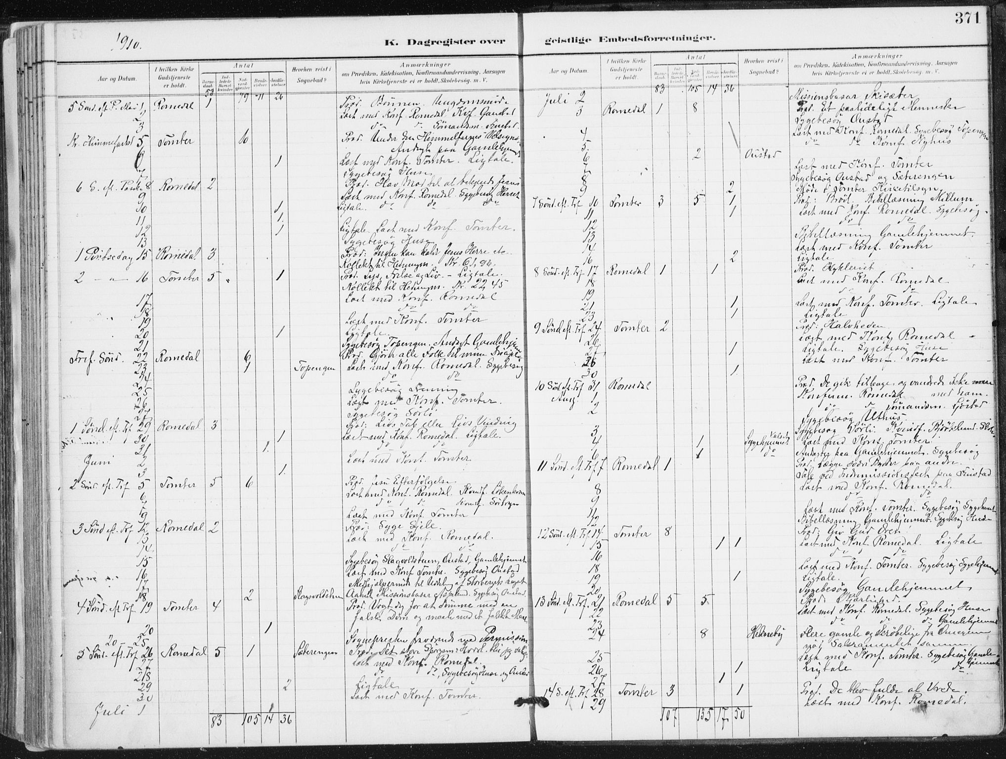 Romedal prestekontor, SAH/PREST-004/K/L0011: Parish register (official) no. 11, 1896-1912, p. 371