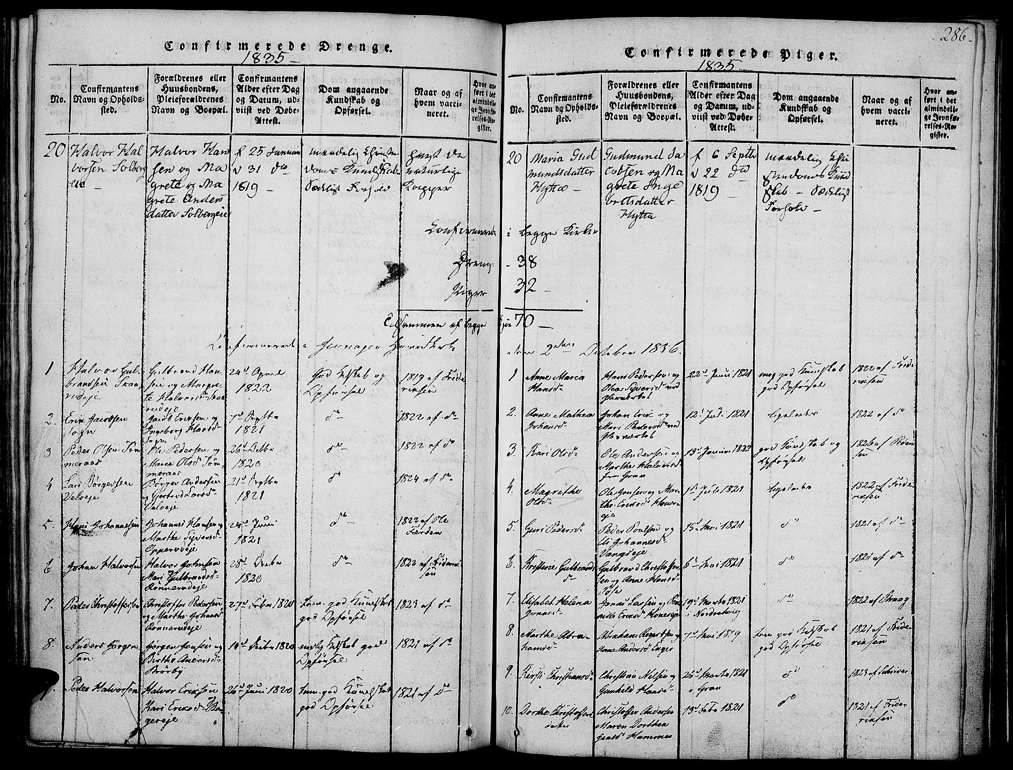 Jevnaker prestekontor, SAH/PREST-116/H/Ha/Haa/L0005: Parish register (official) no. 5, 1815-1837, p. 286