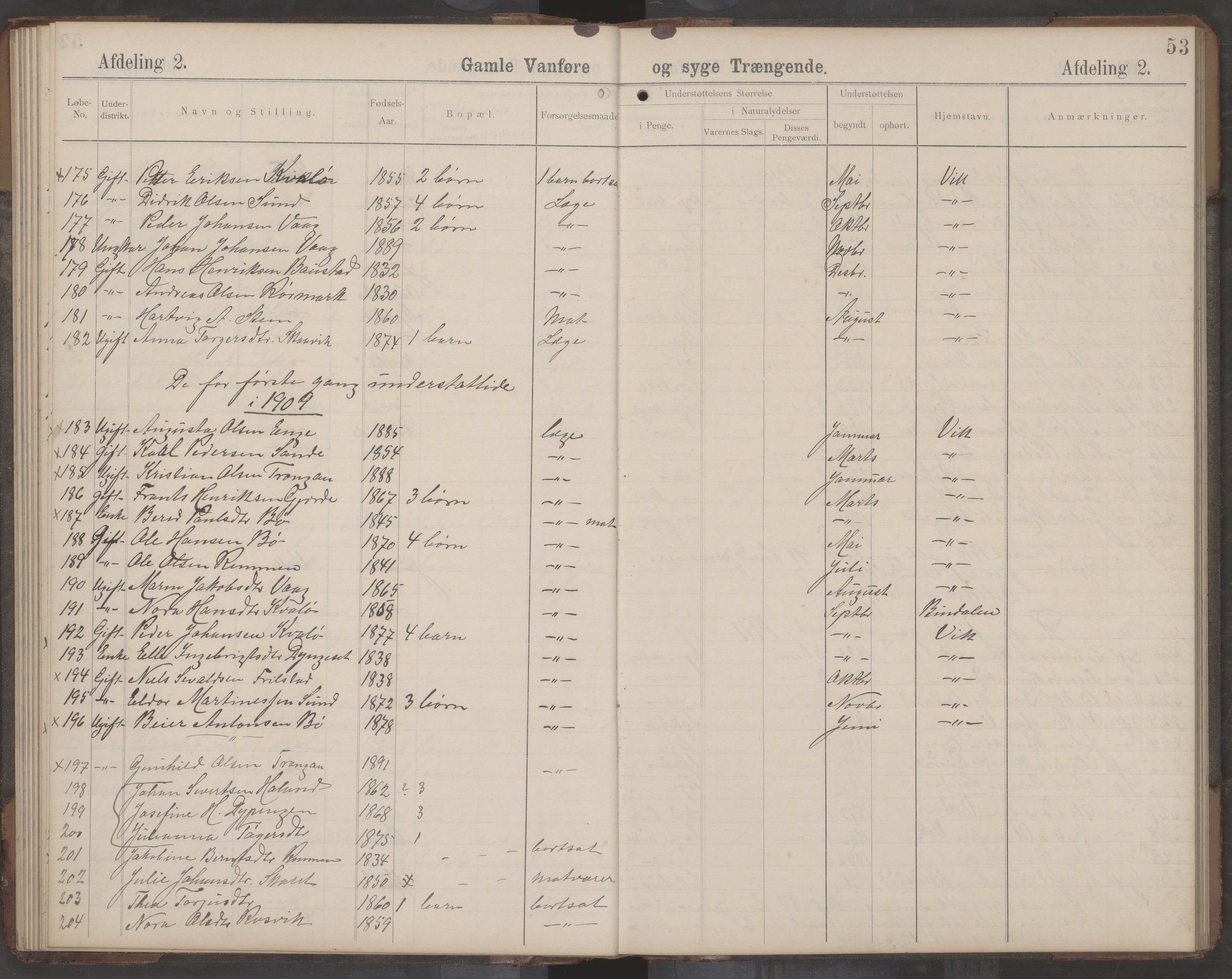 Sømna kommune. Fattigstyret, AIN/K-18120.610/F/Fa/L0001: Manntallsbok, 1896-1900, p. 53